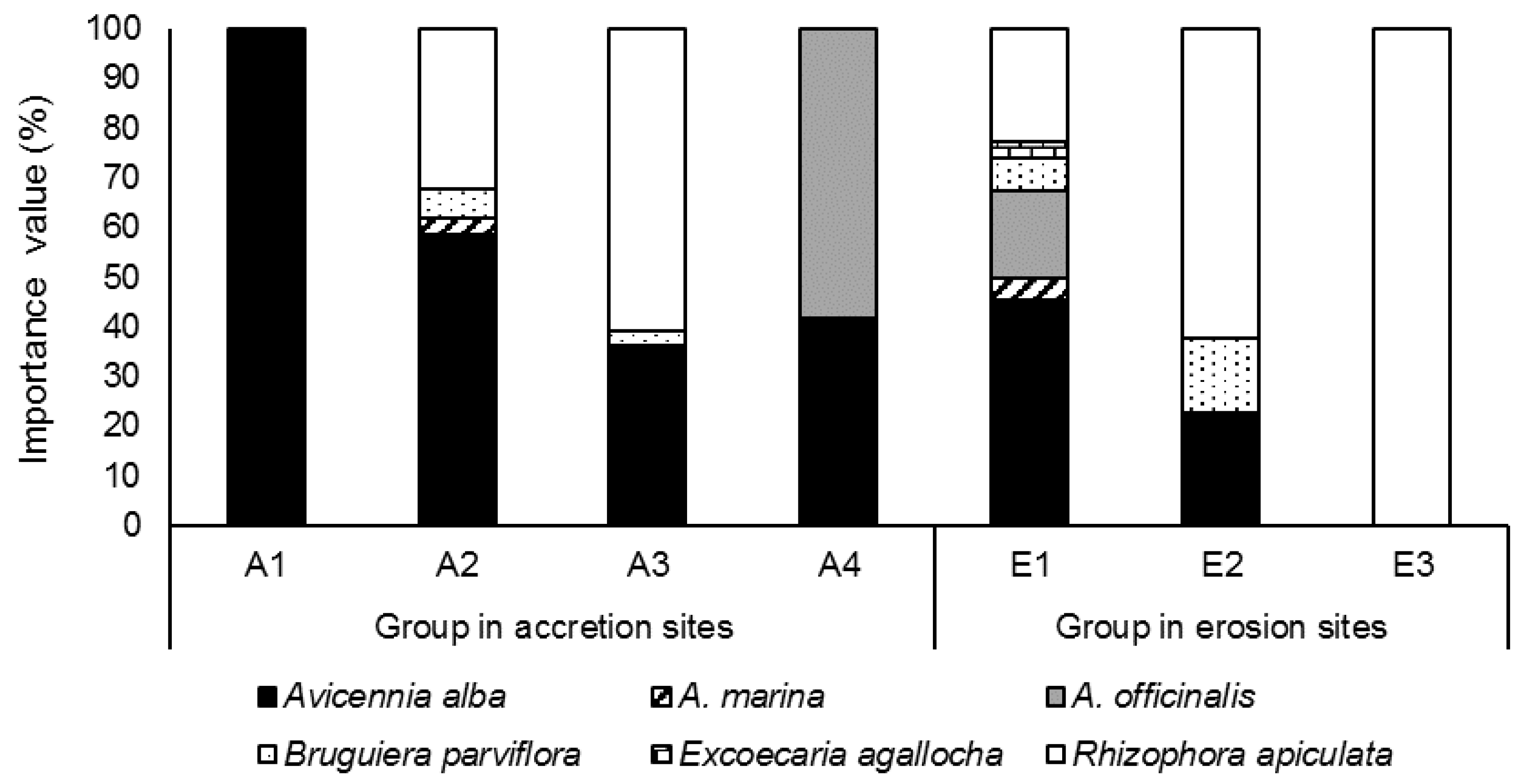 Forests 11 00615 g003 Forests 11 00615 g003