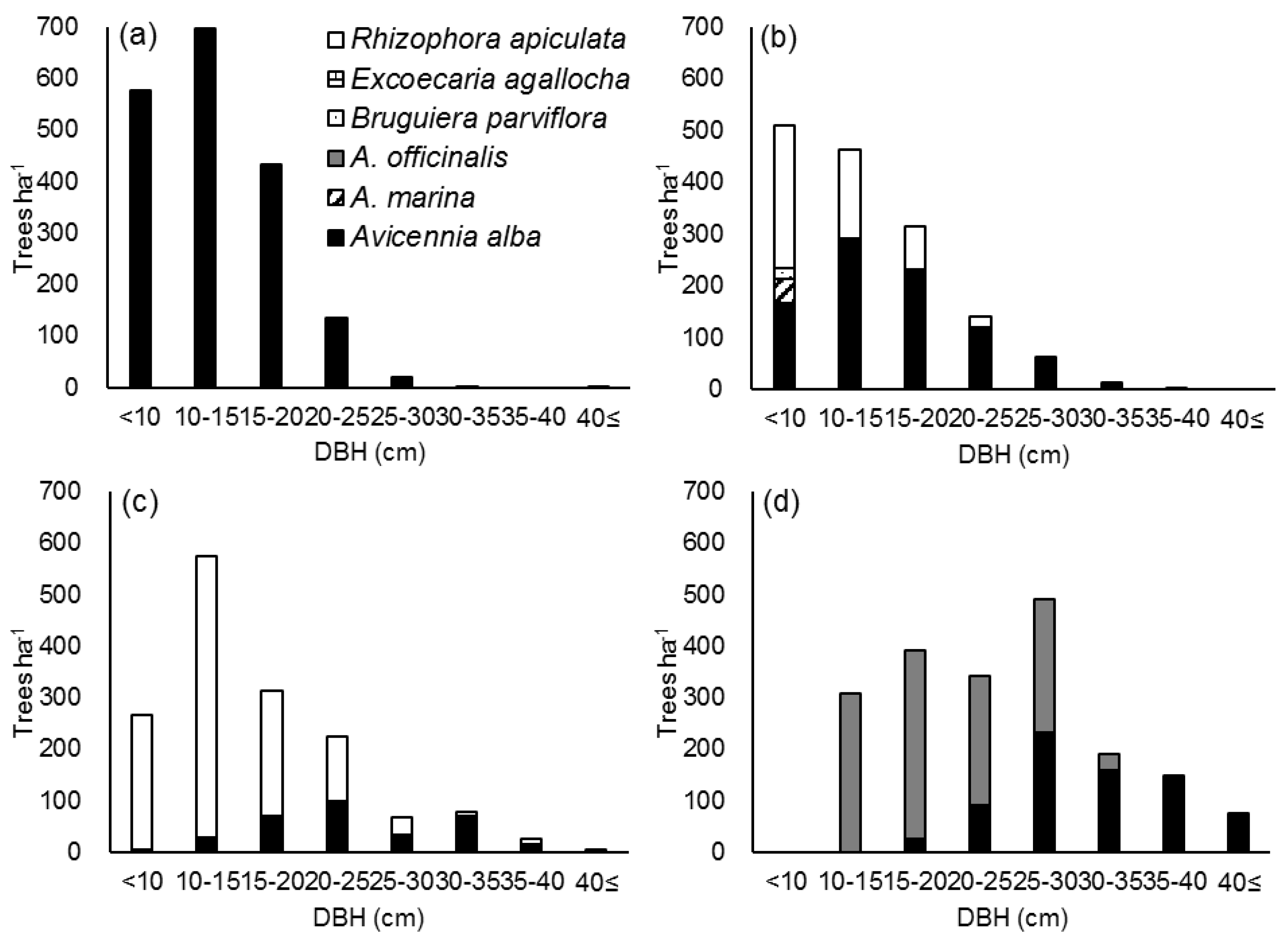 Forests 11 00615 g004 Forests 11 00615 g004