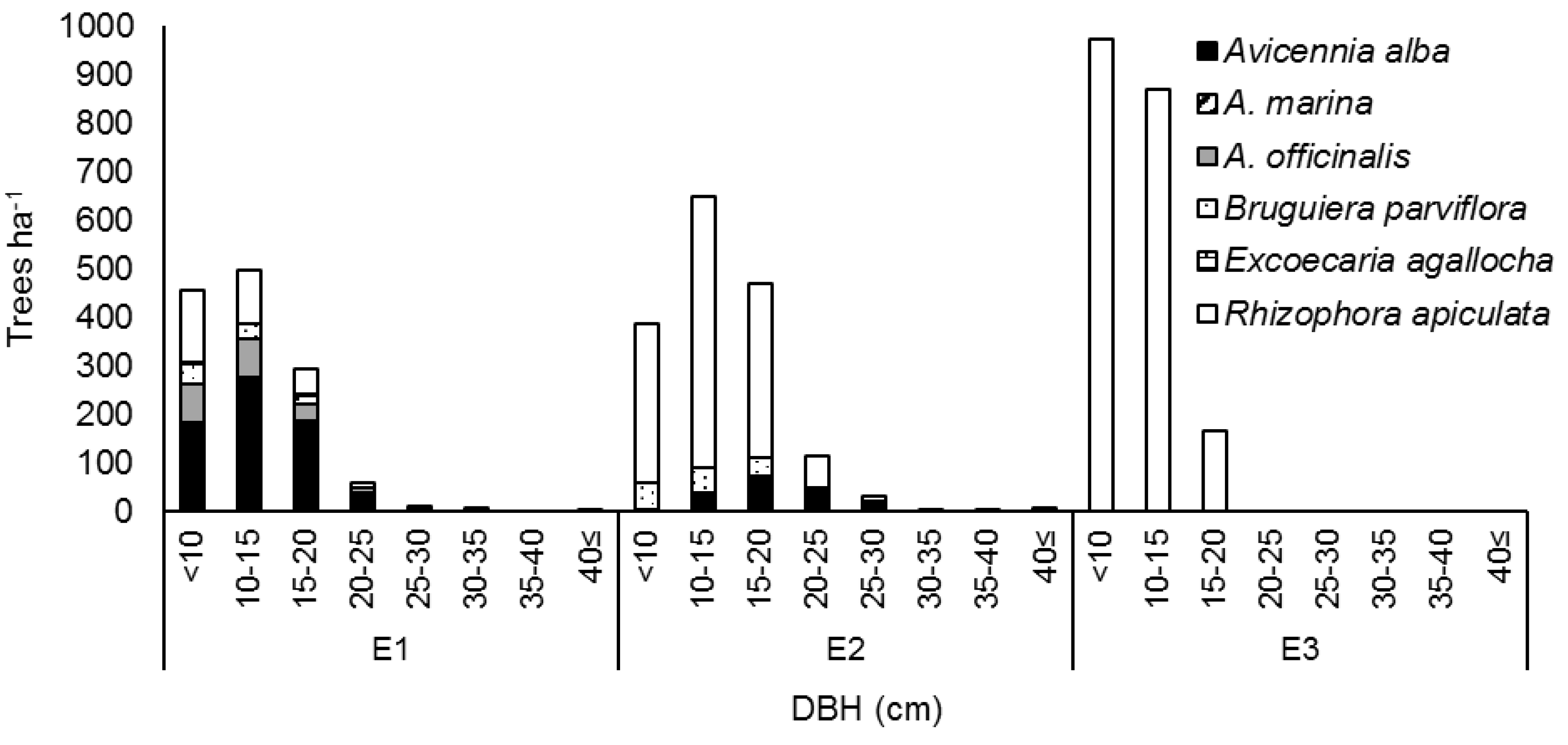 Forests 11 00615 g005 Forests 11 00615 g005