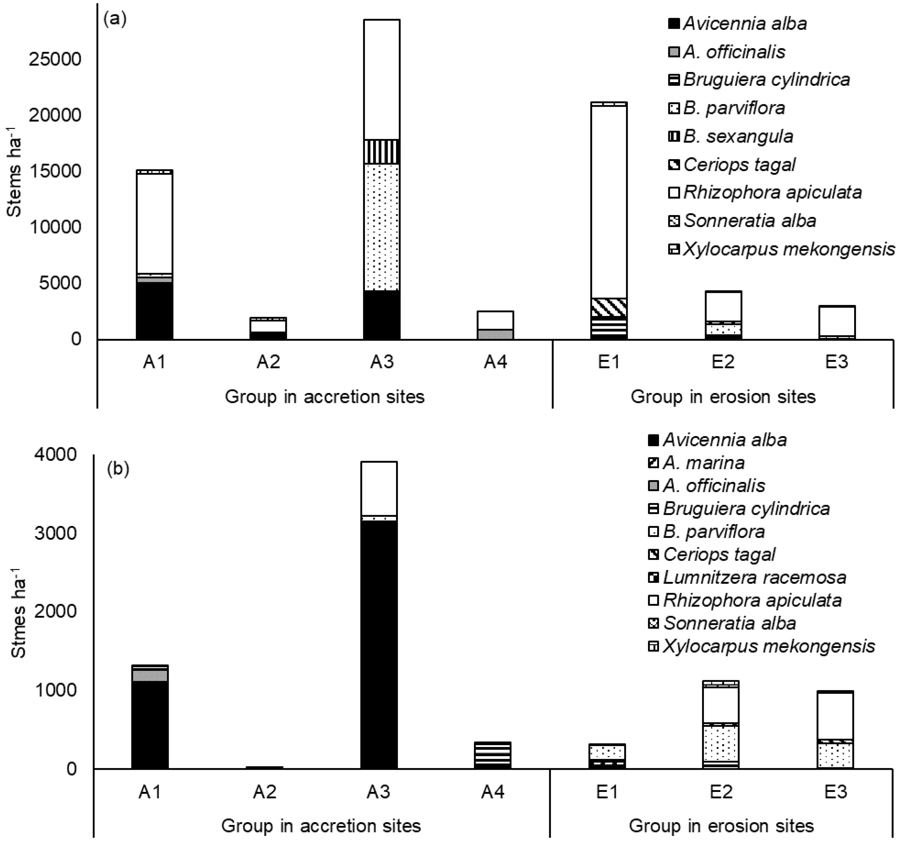 Forests 11 00615 g006 Forests 11 00615 g006