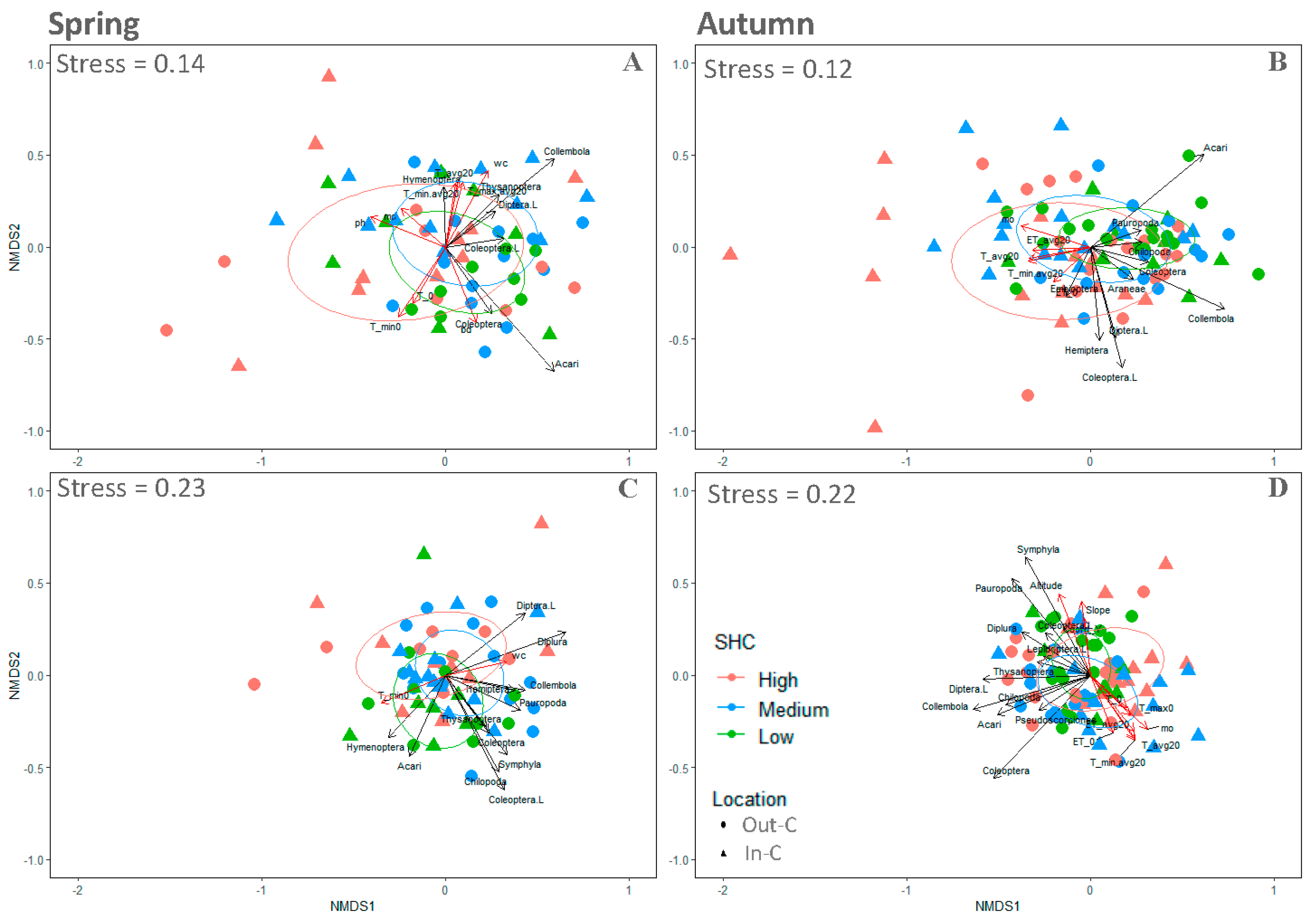 Forests 11 00628 g004