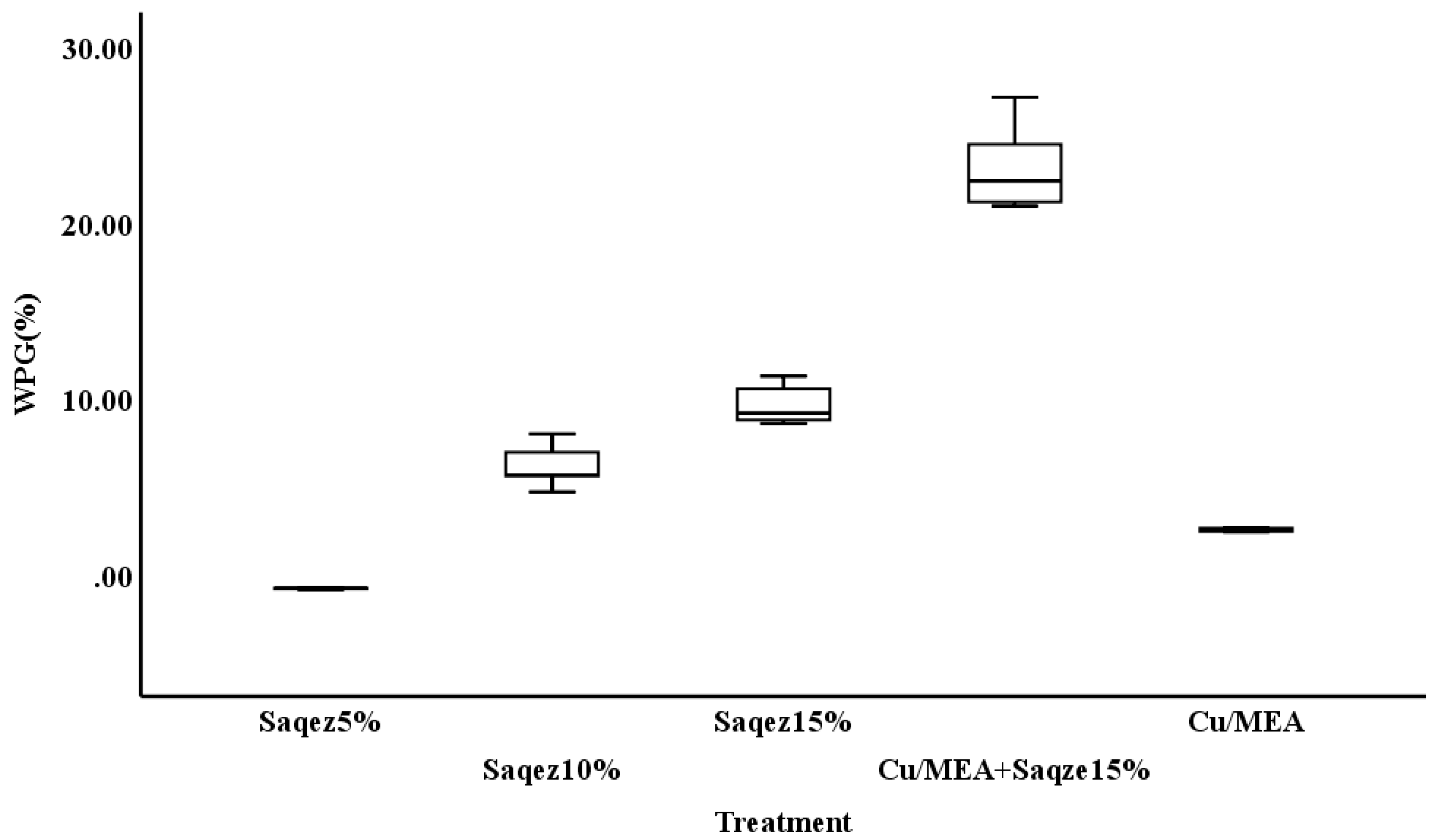Forests 11 00667 g002