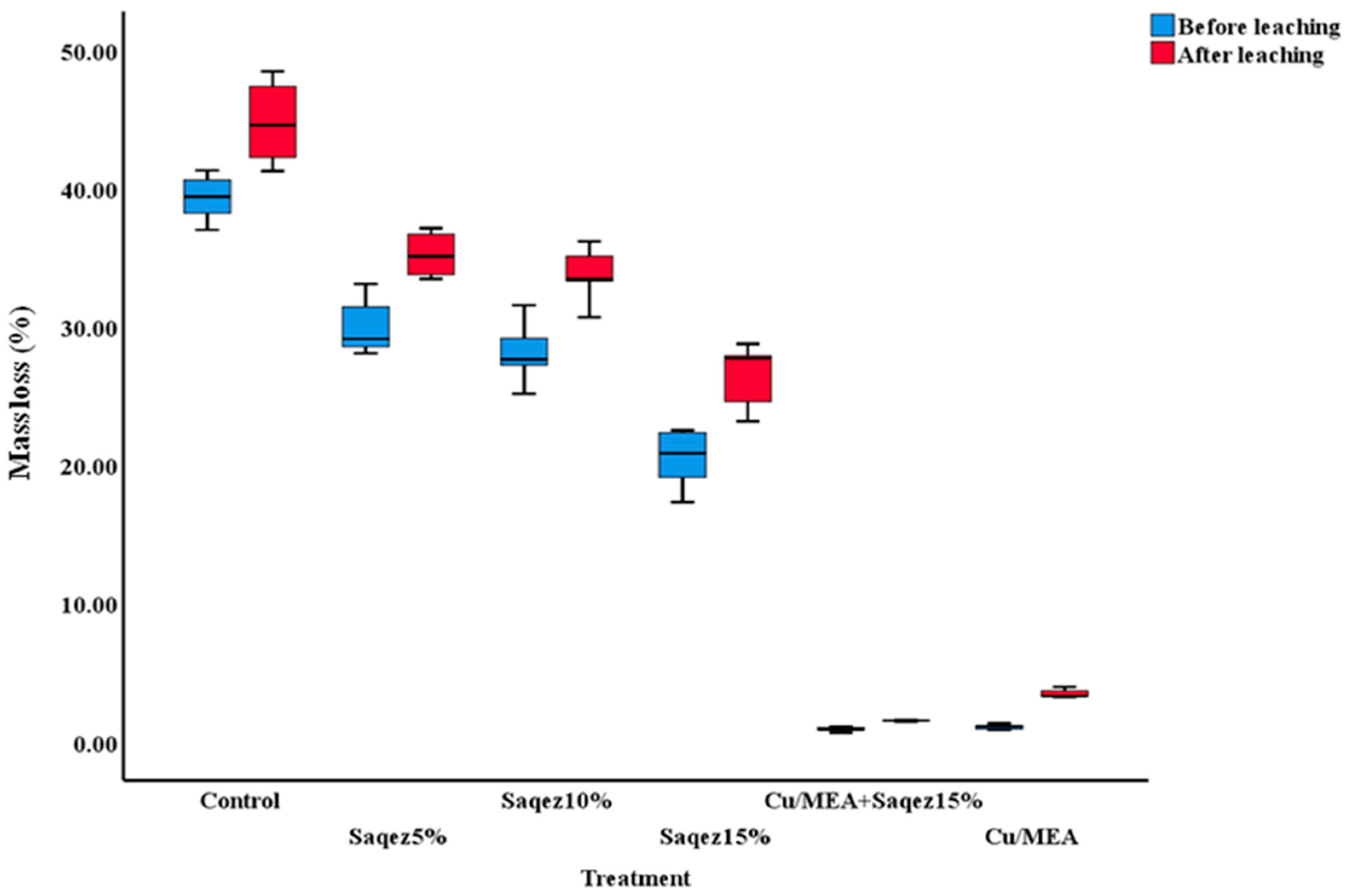 Forests 11 00667 g005