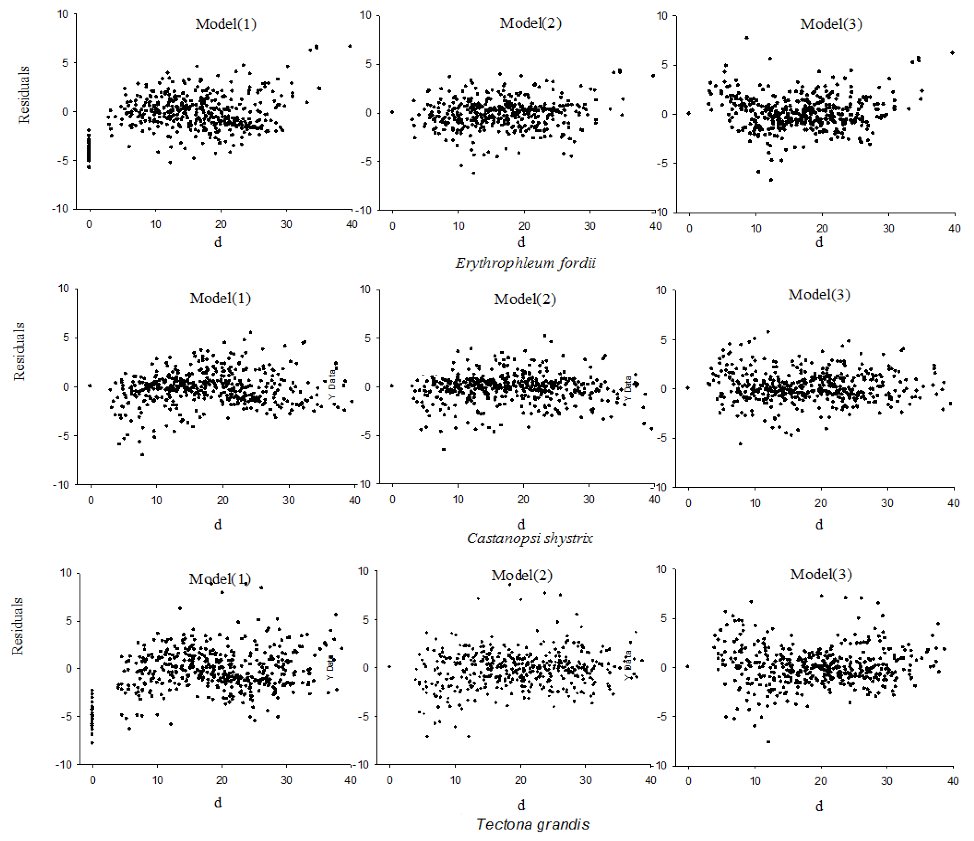 Forests 11 00669 g002 Forests 11 00669 g002