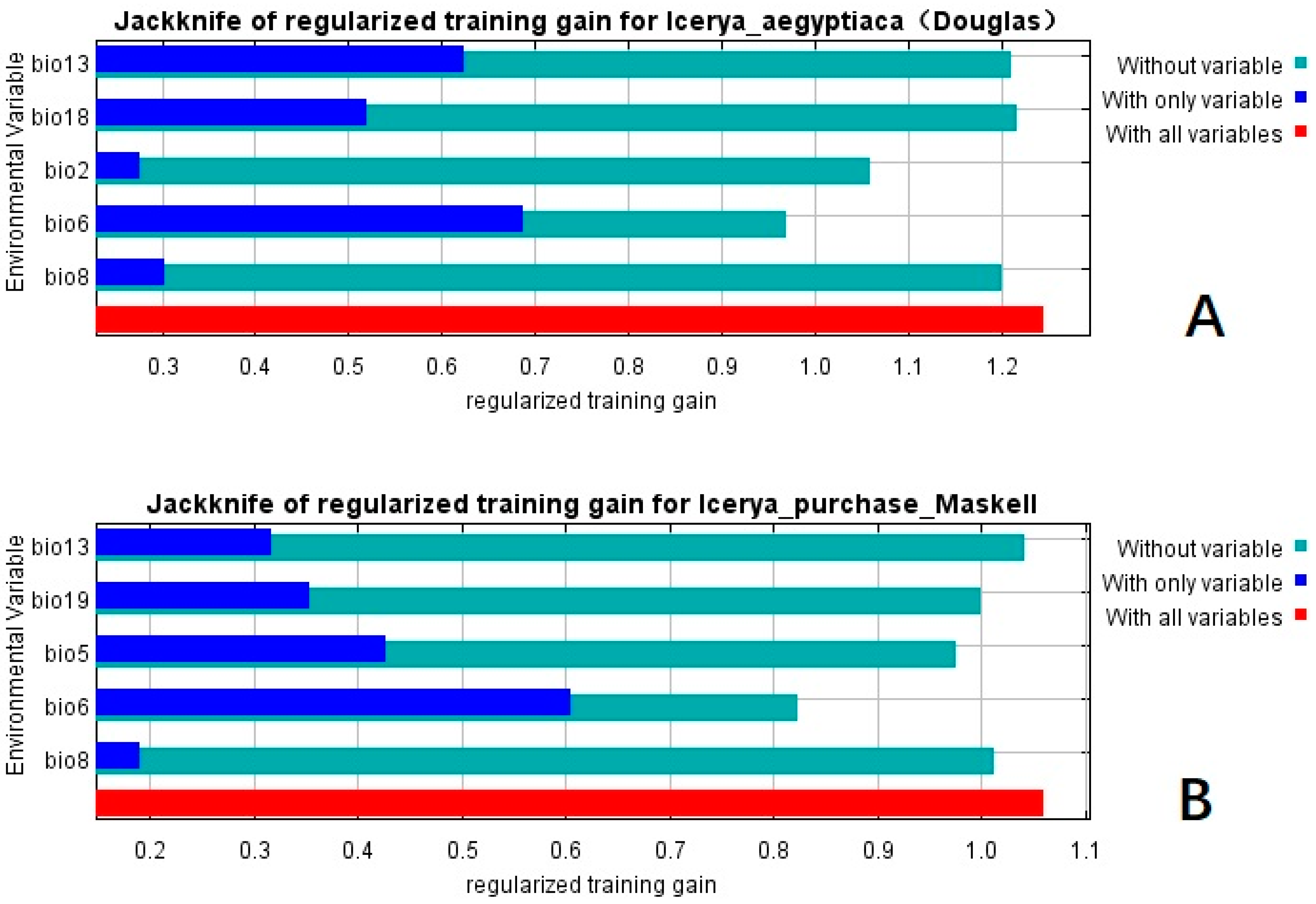 Forests 11 00684 g003