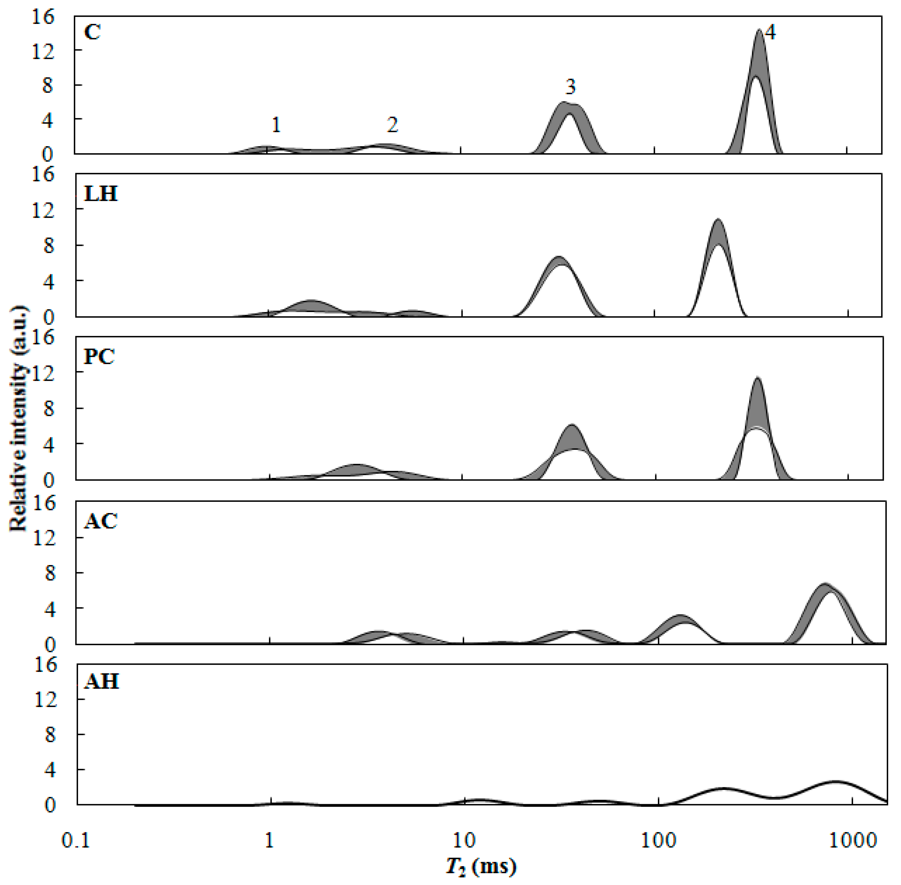 Forests 11 00719 g002