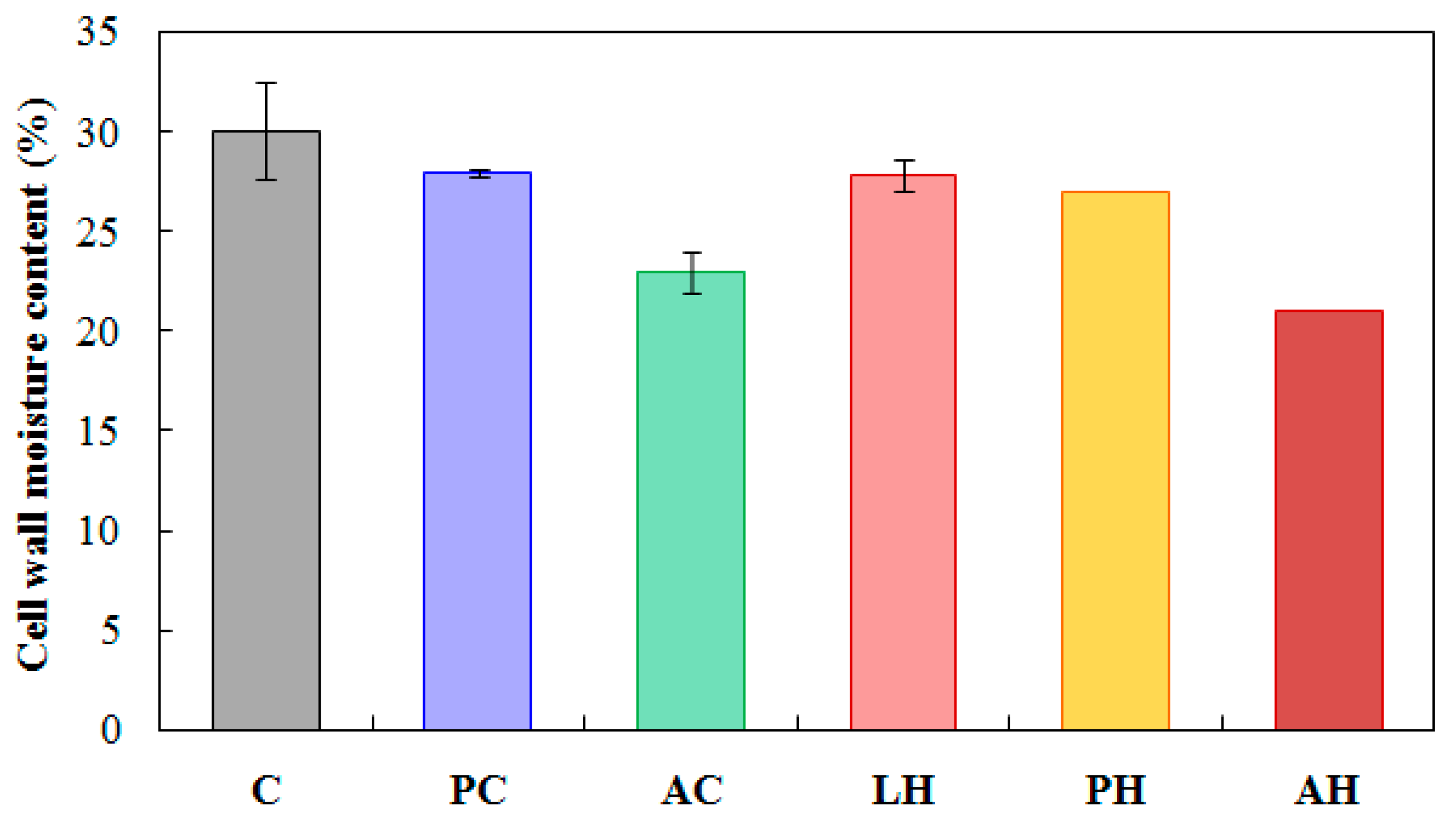 Forests 11 00719 g003