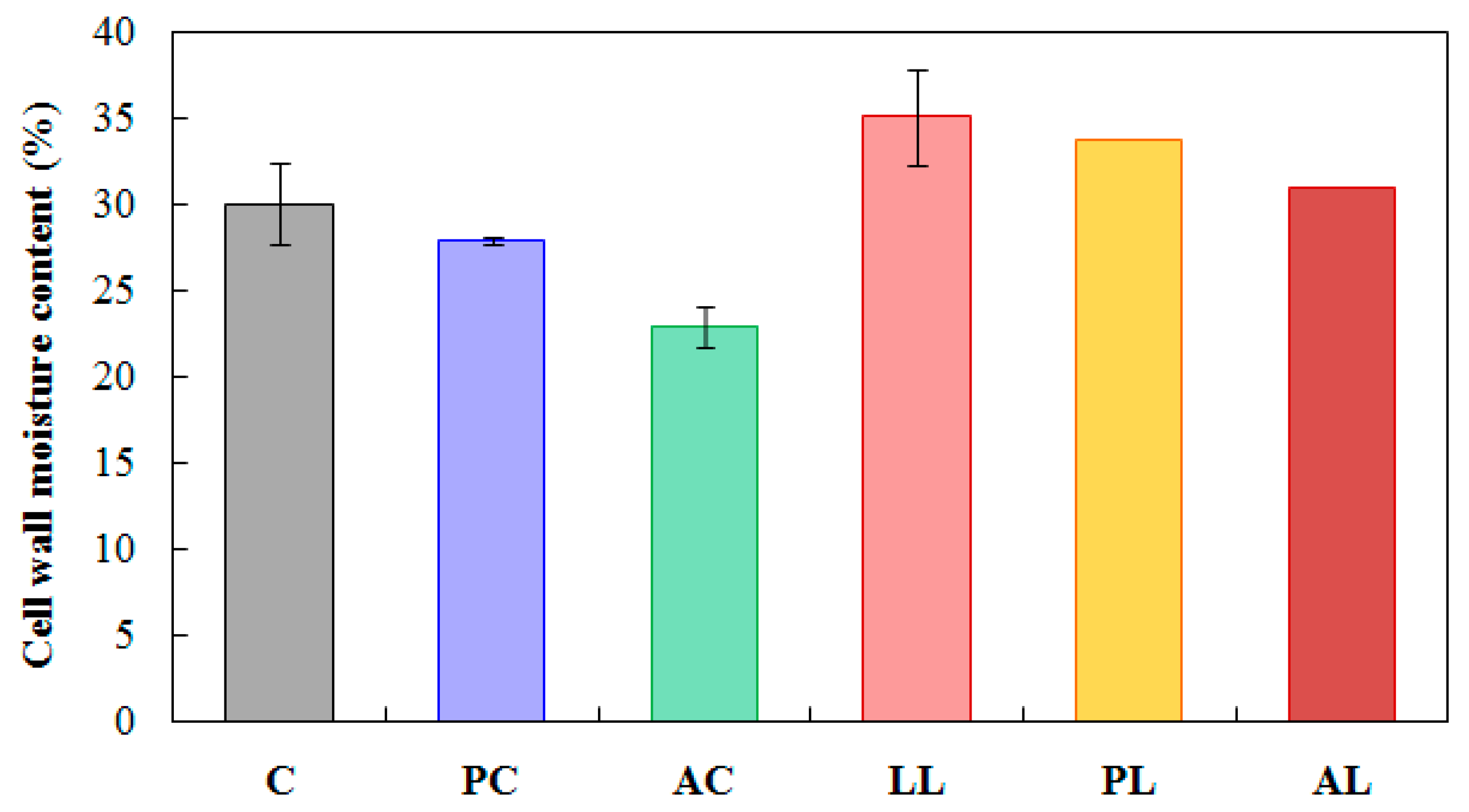 Forests 11 00719 g006