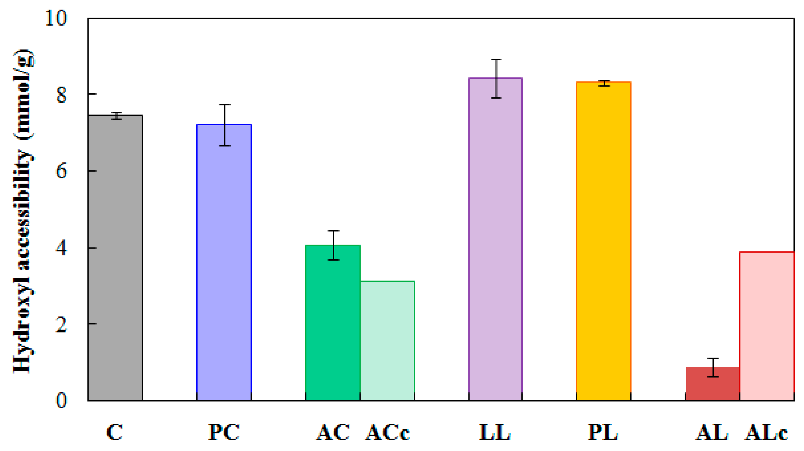 Forests 11 00719 g007