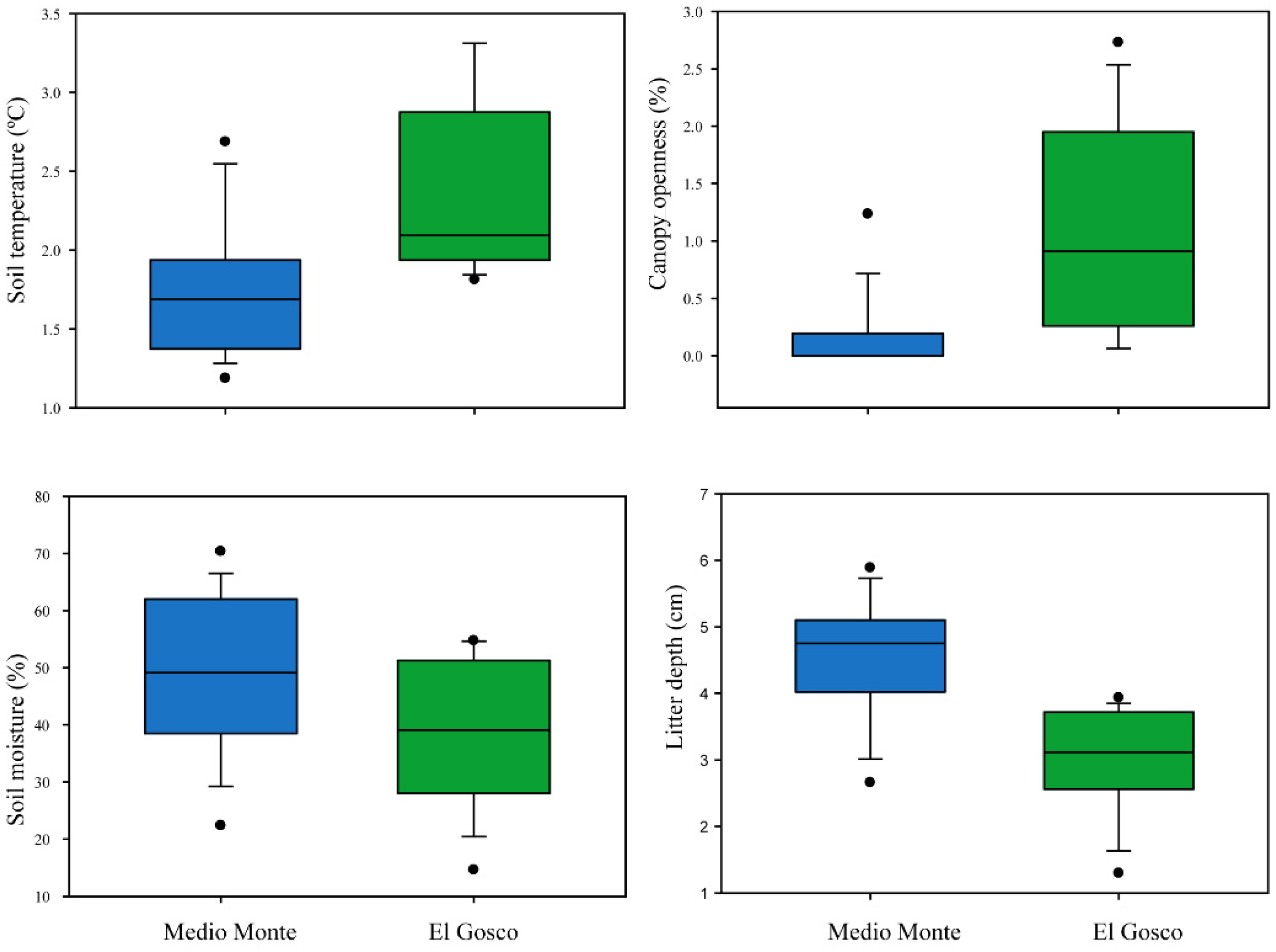 Forests 11 00737 g003