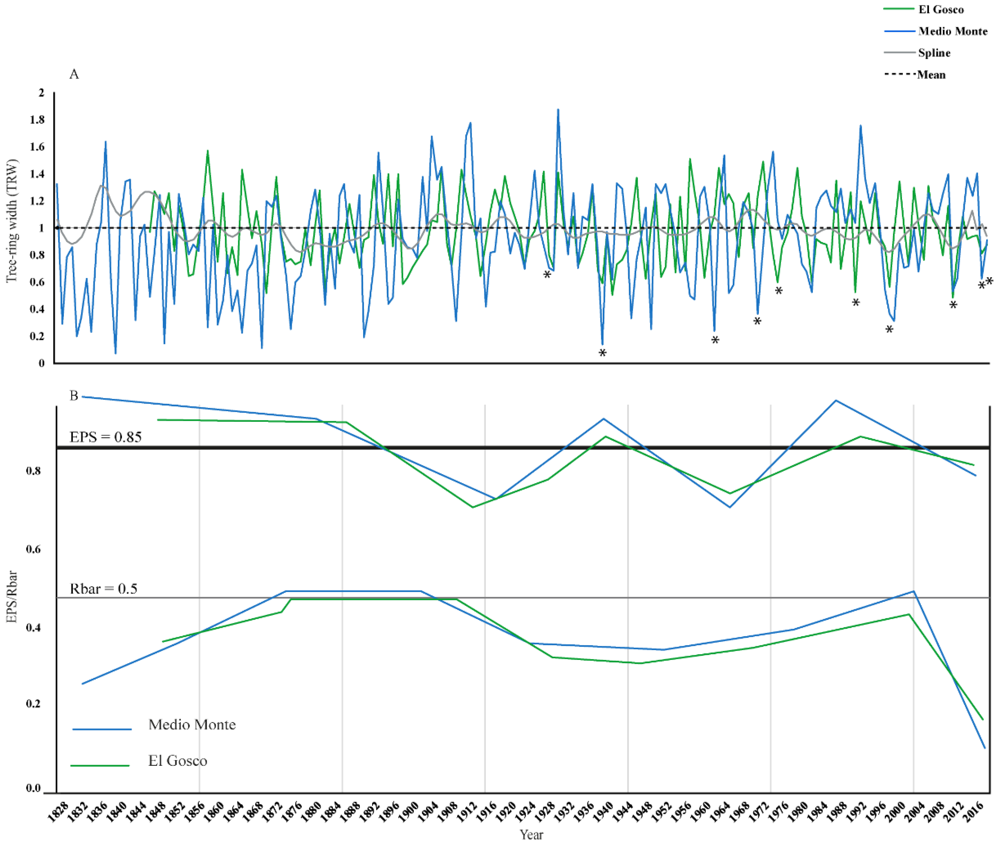 Forests 11 00737 g004