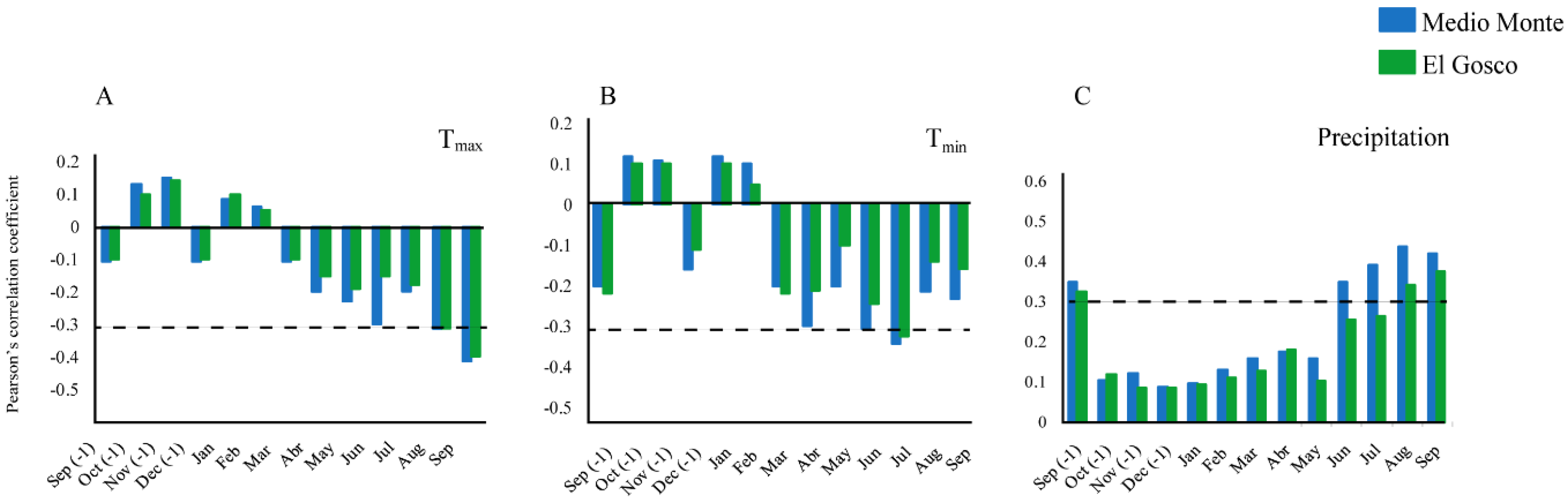 Forests 11 00737 g005