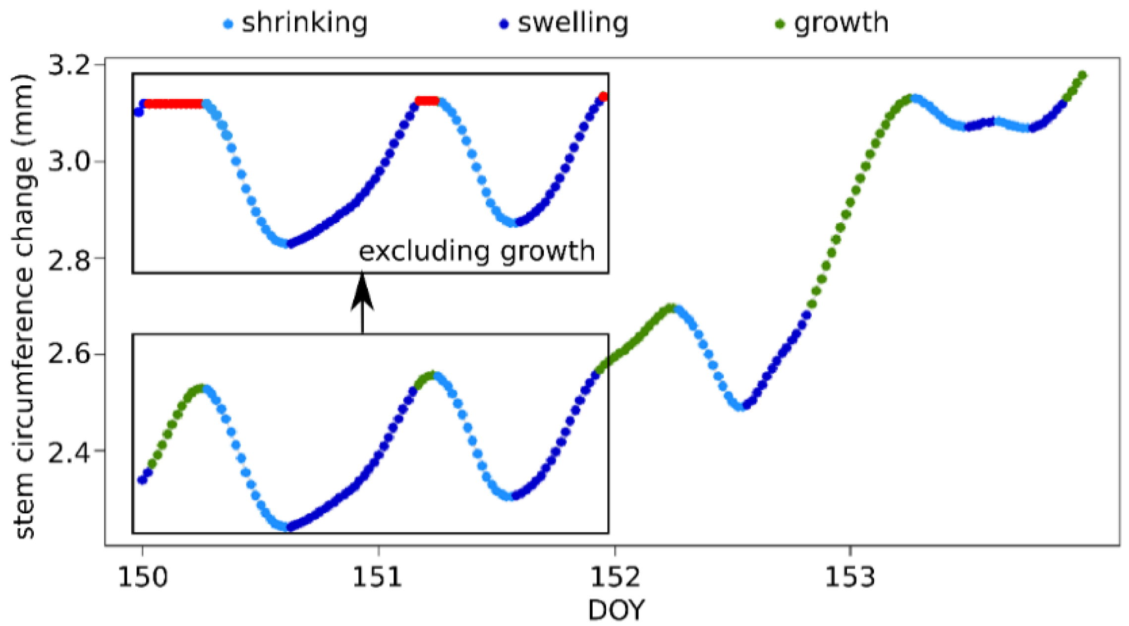 Forests 11 00758 g002 Forests 11 00758 g002