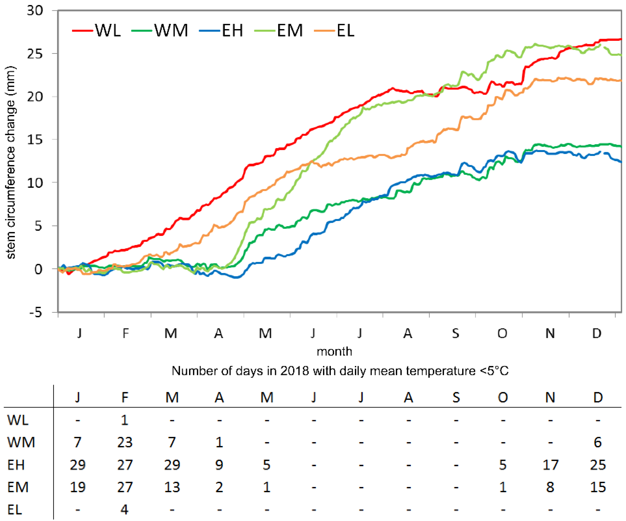 Forests 11 00758 g003 Forests 11 00758 g003