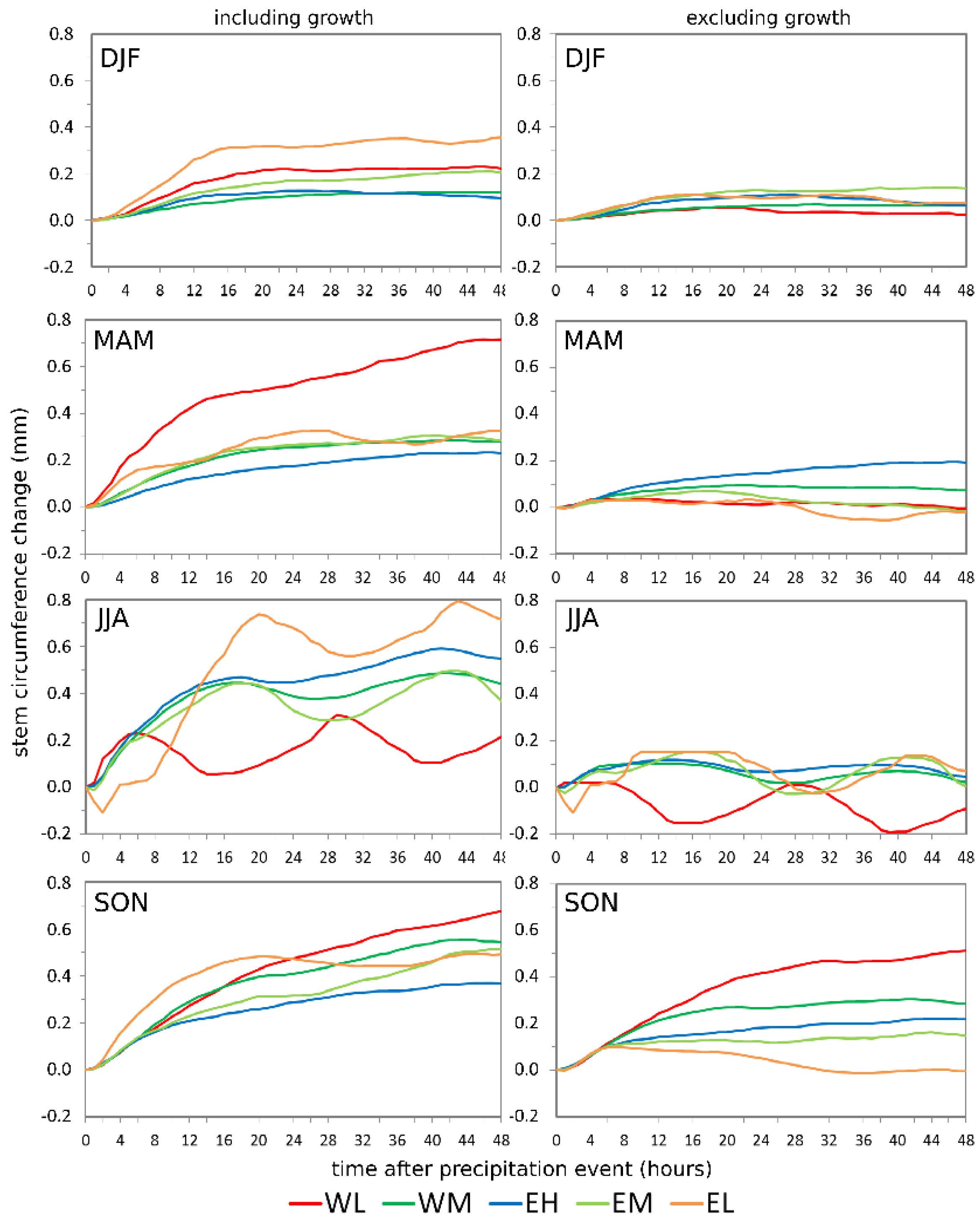 Forests 11 00758 g005 Forests 11 00758 g005