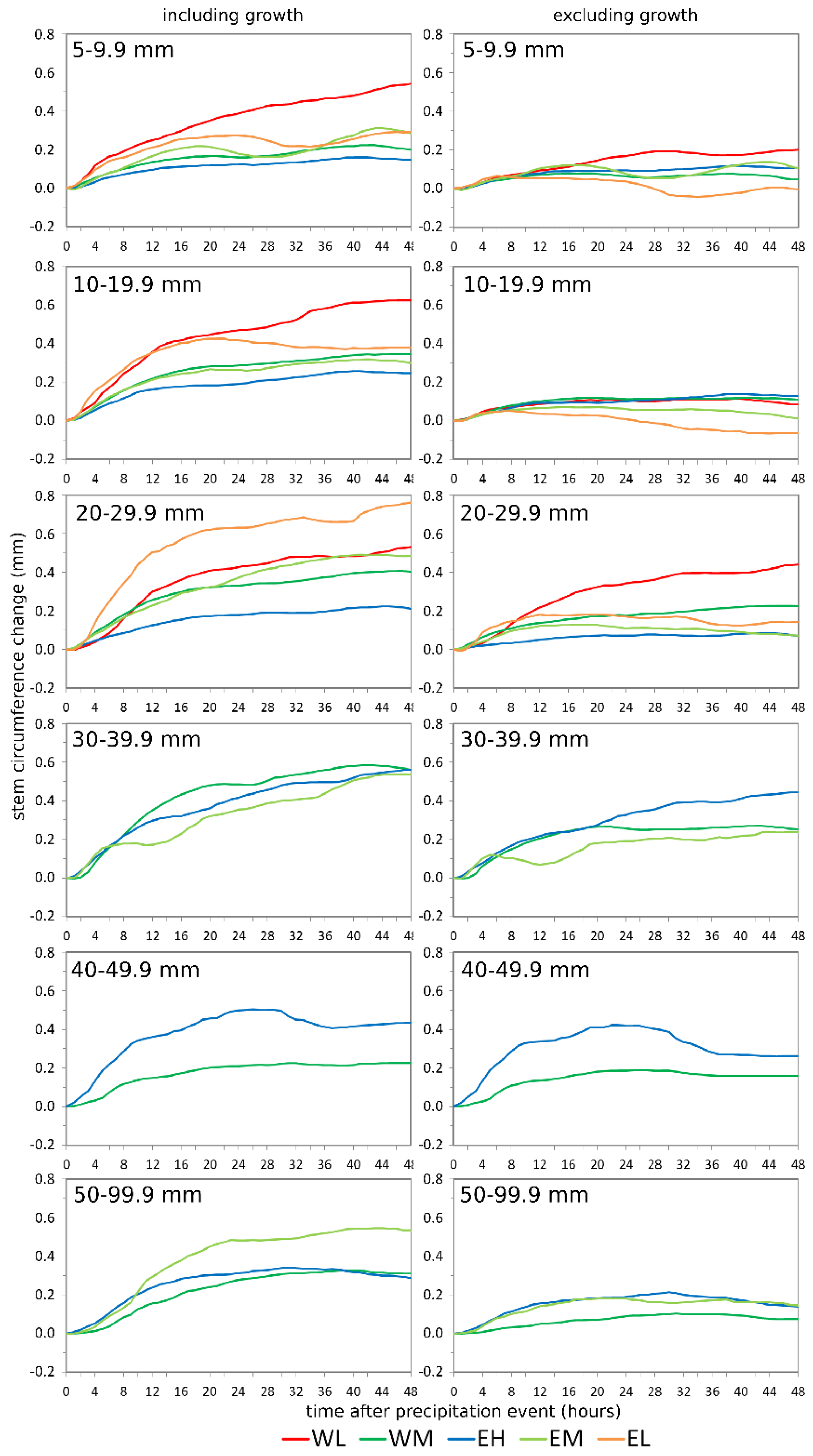 Forests 11 00758 g006 Forests 11 00758 g006
