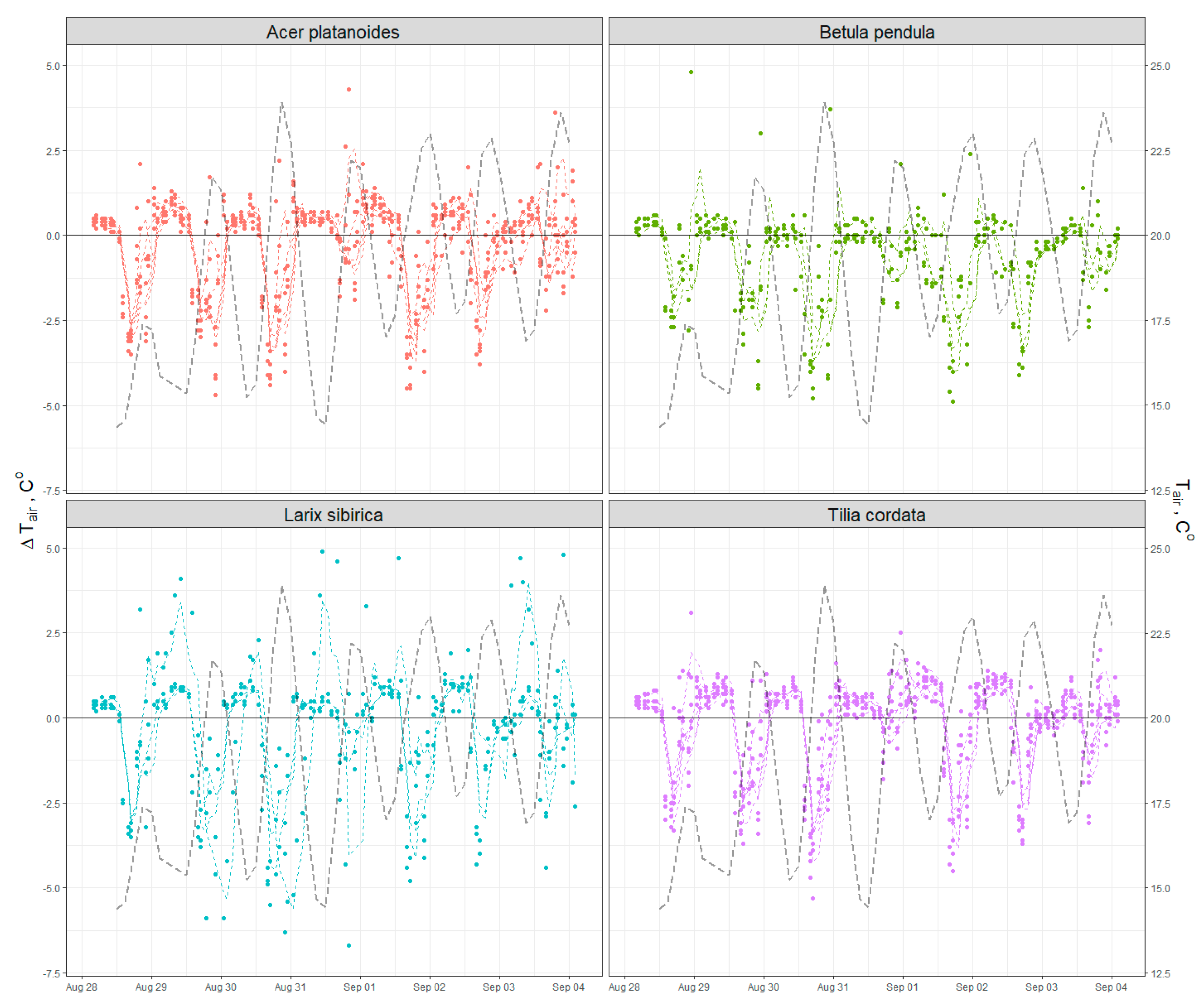 Forests Free Full Text Iot Monitoring Of Urban Tree Ecosystem Services Possibilities And Challenges Html