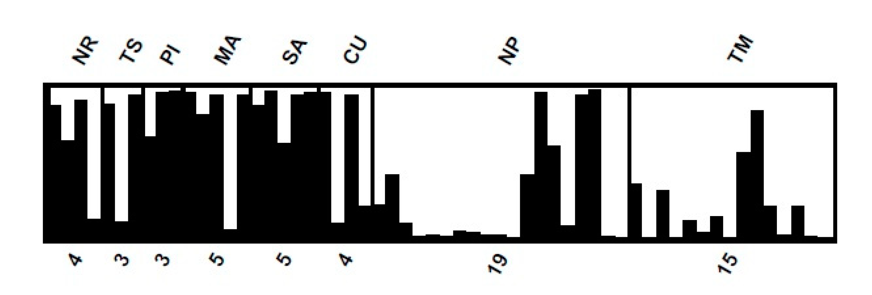 Forests 11 00795 g002 Forests 11 00795 g002