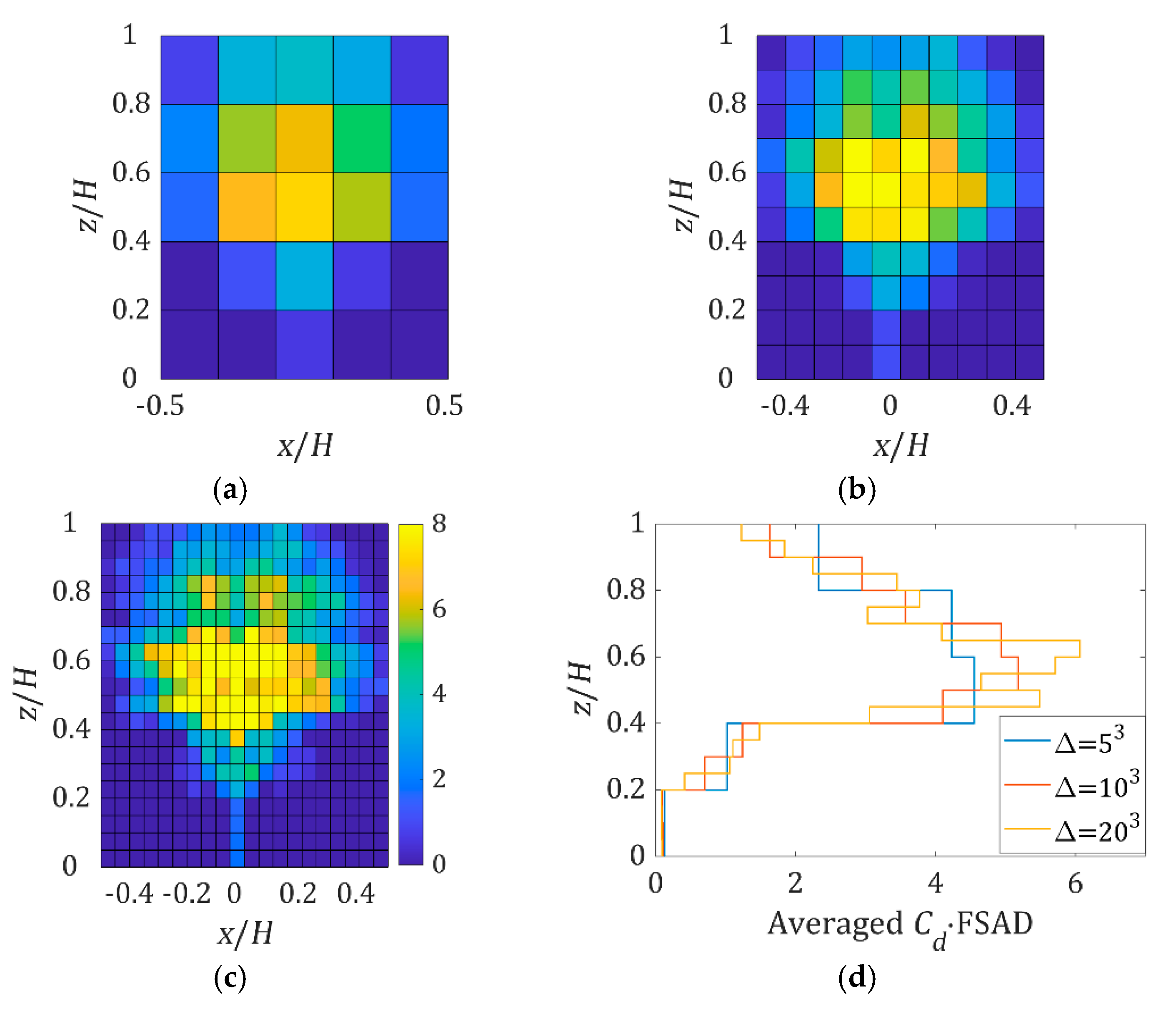 Forests 11 00803 g008