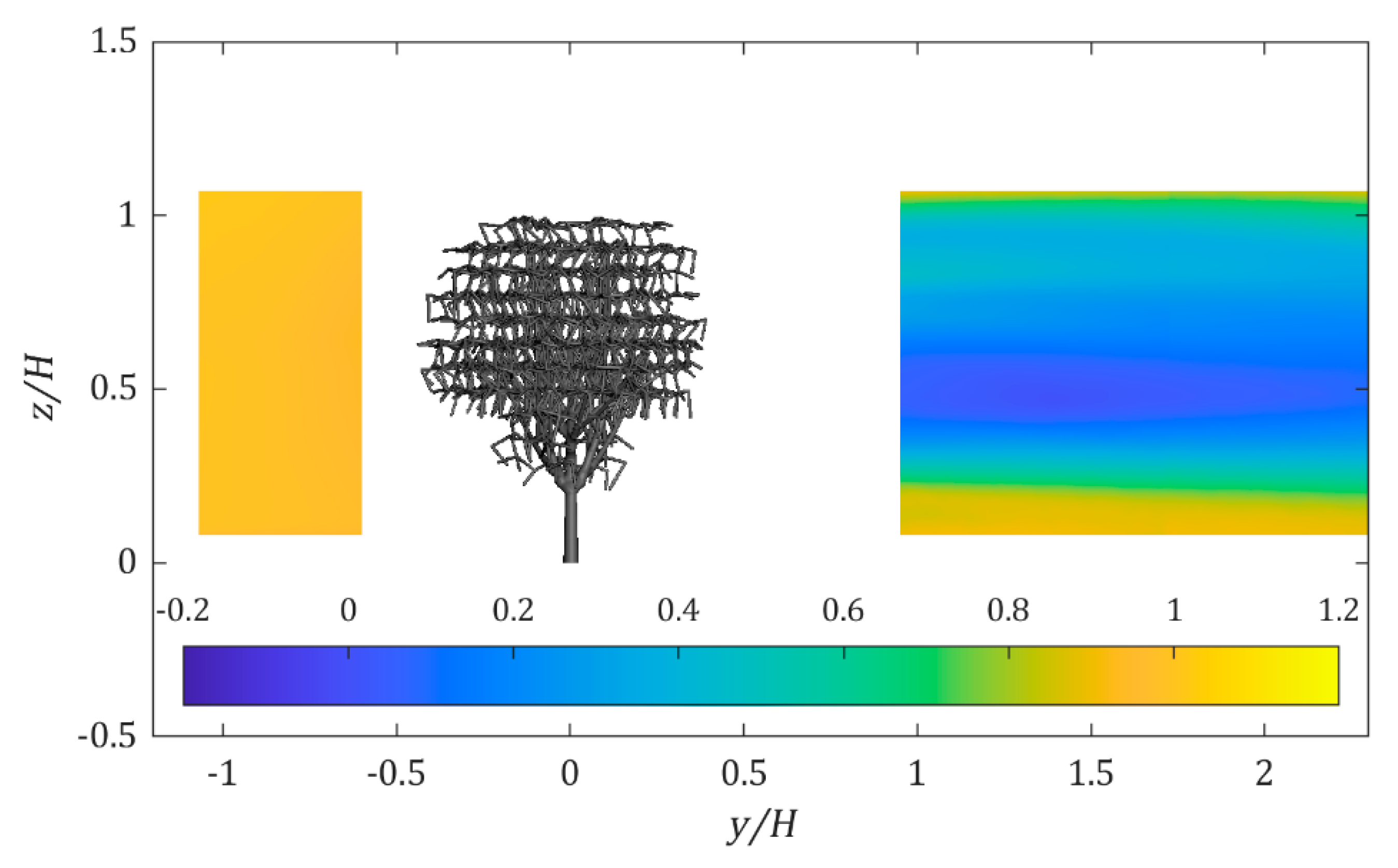 Forests 11 00803 g009