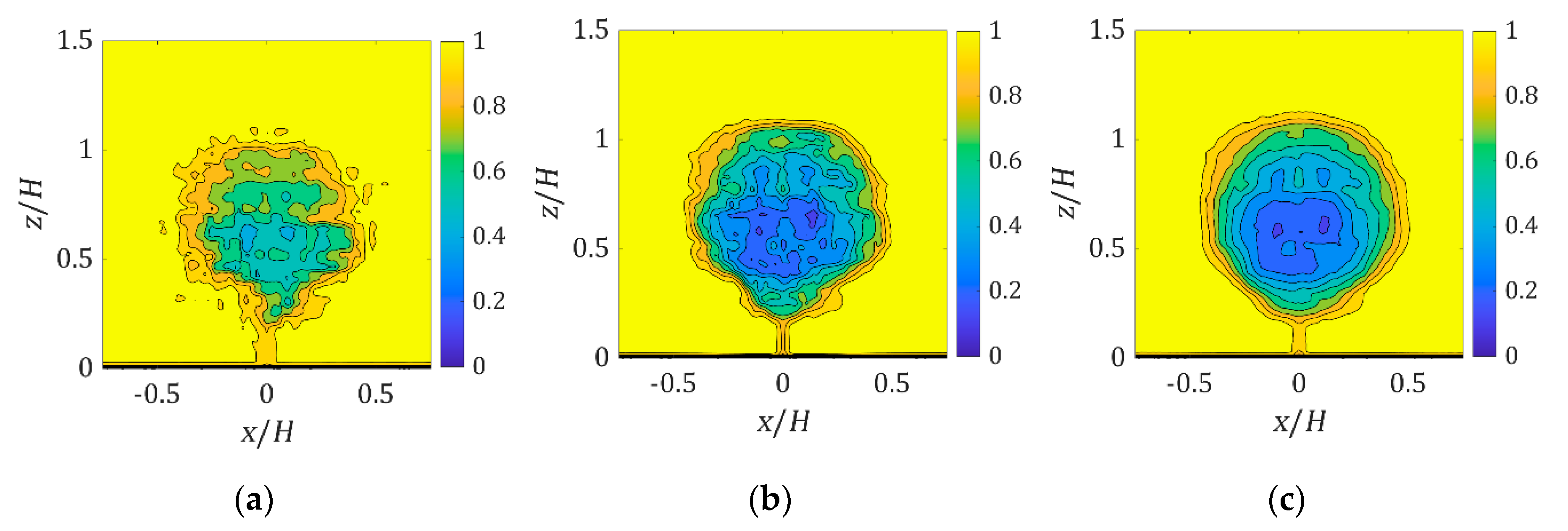 Forests 11 00803 g010