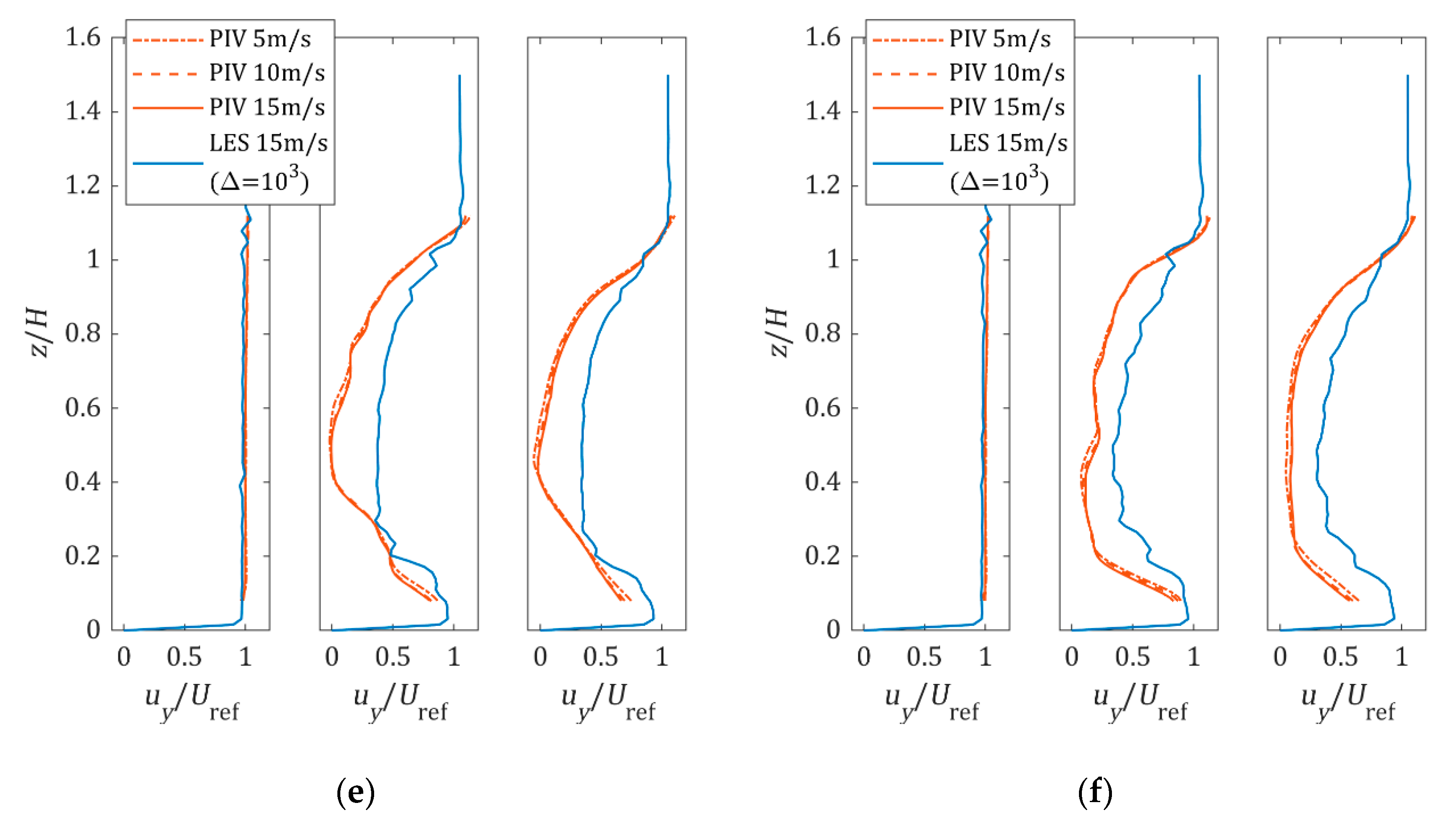 Forests 11 00803 g013b