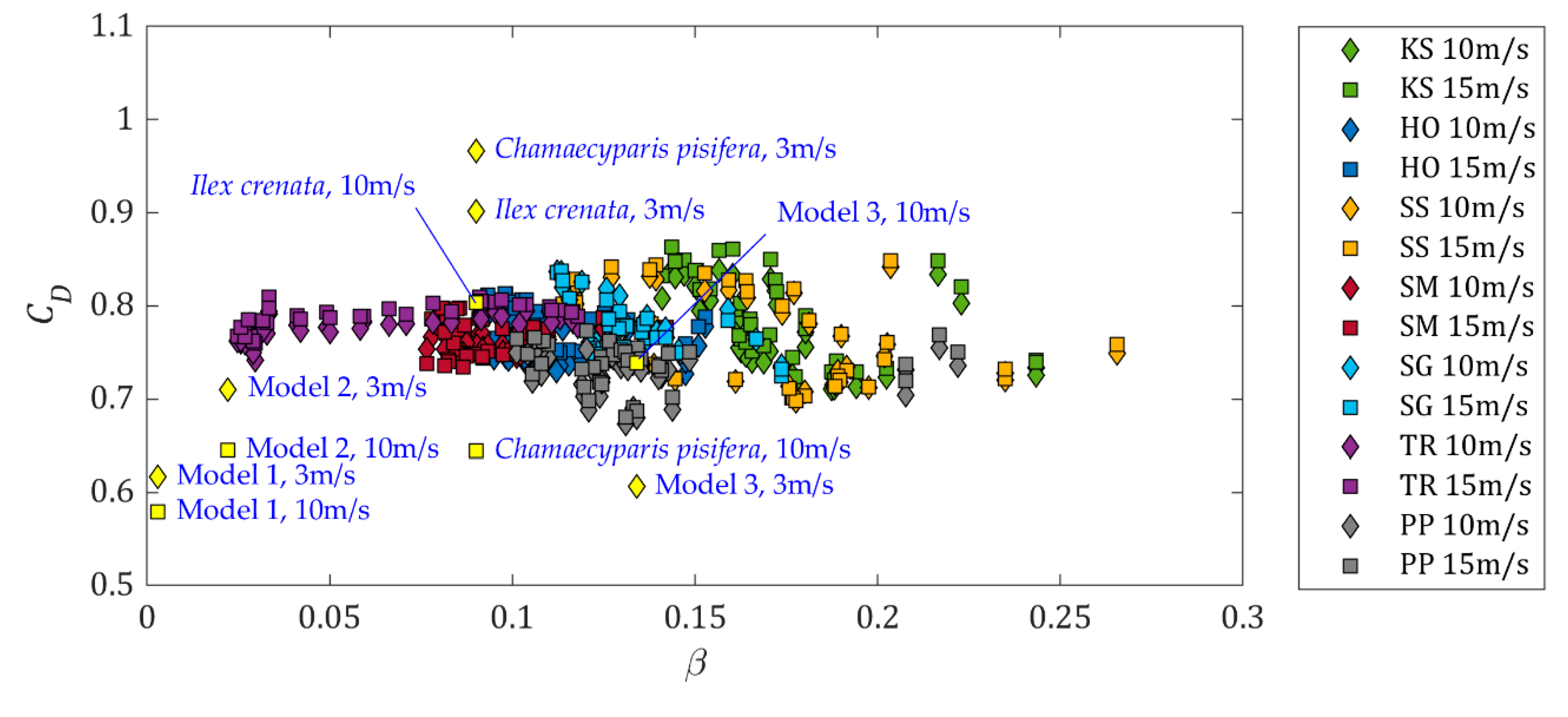 Forests 11 00803 g014