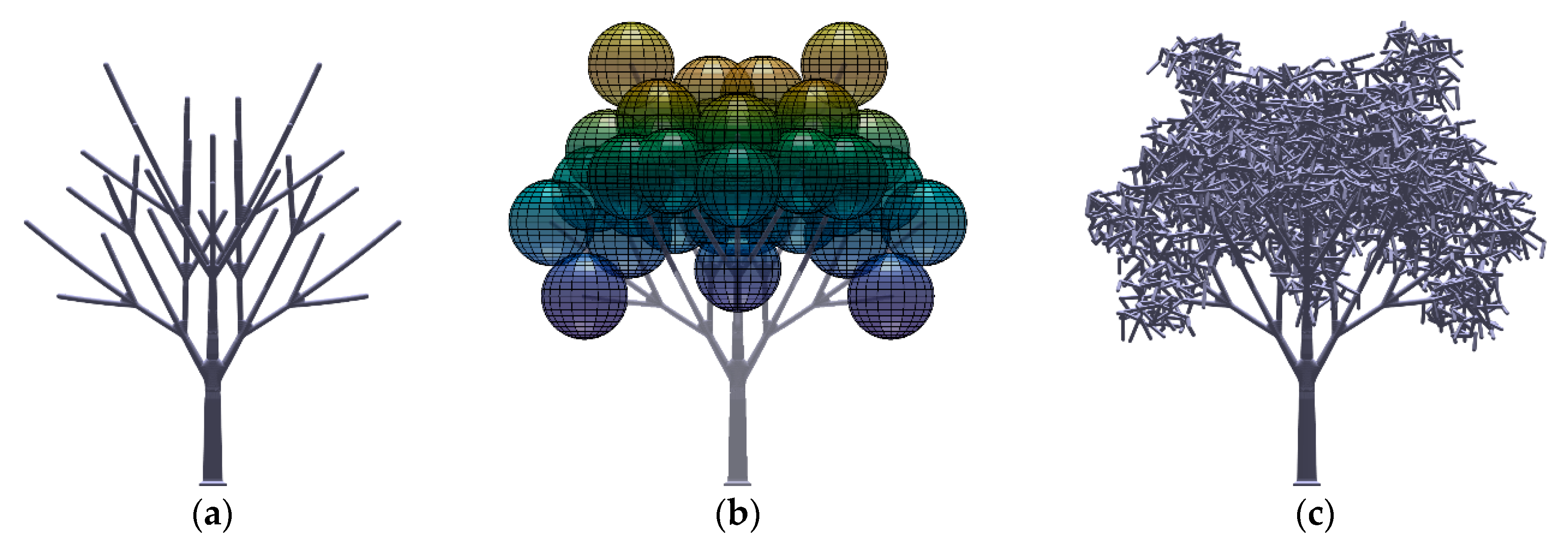 Forests 11 00803 g0a5