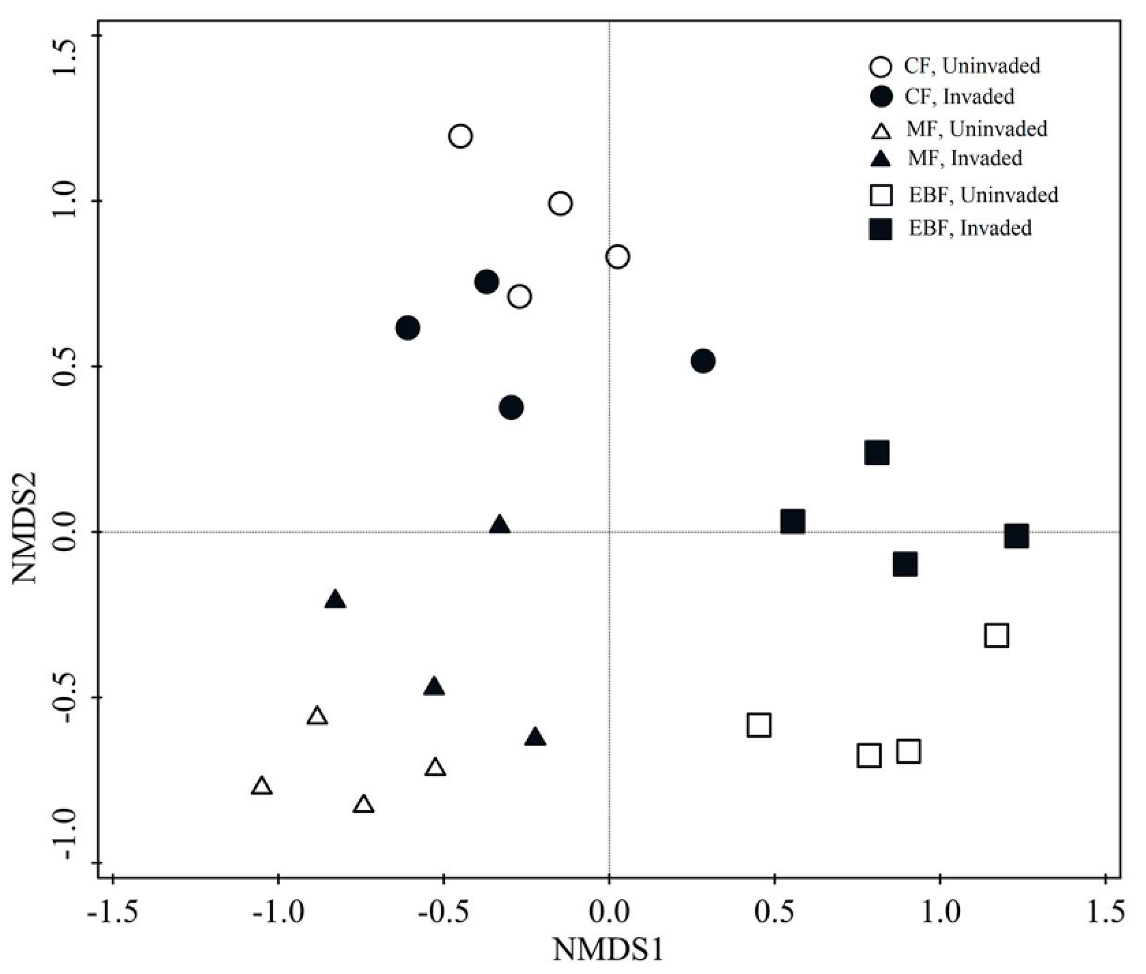 Forests 11 00806 g002