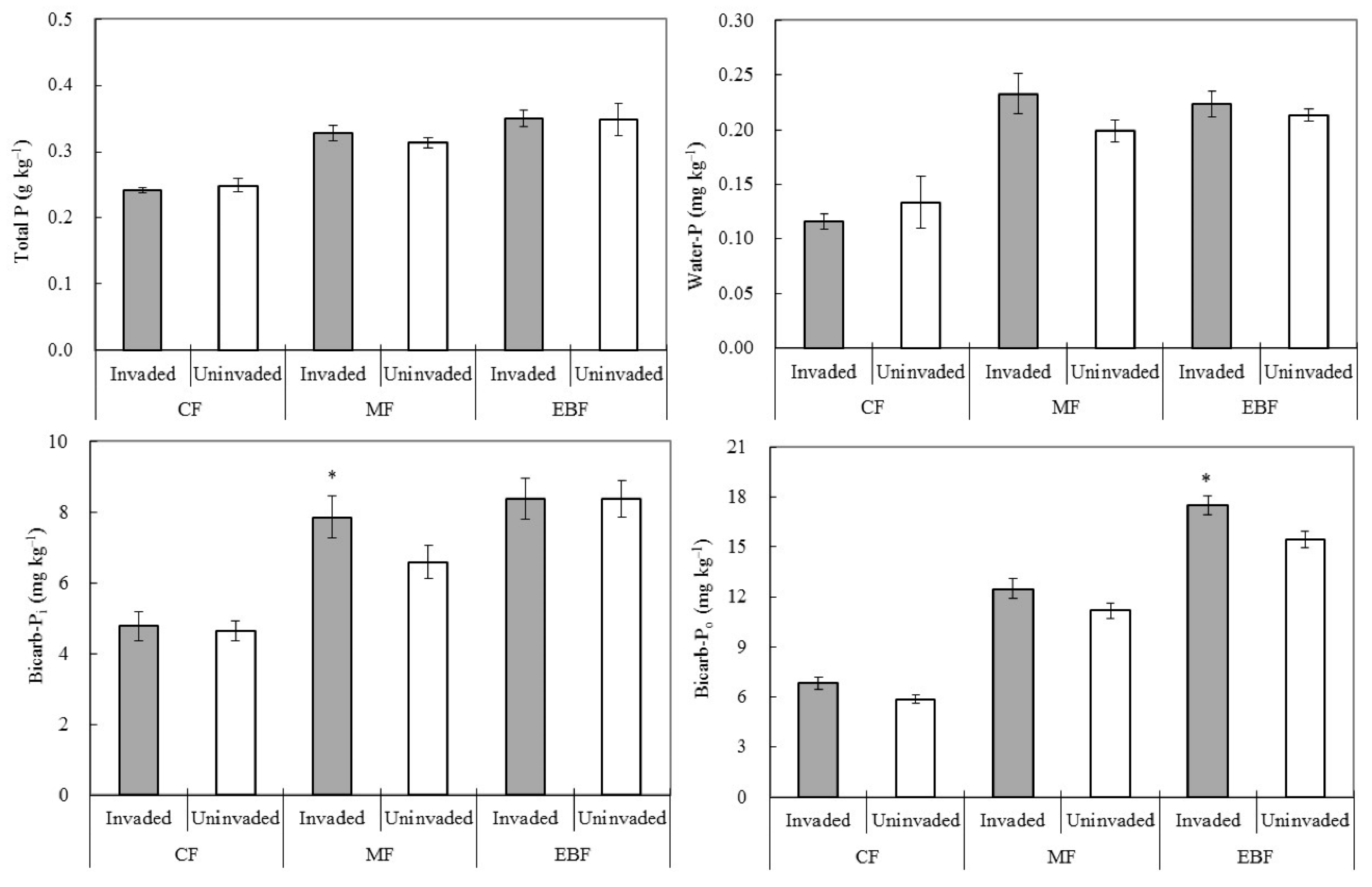 Forests 11 00806 g003