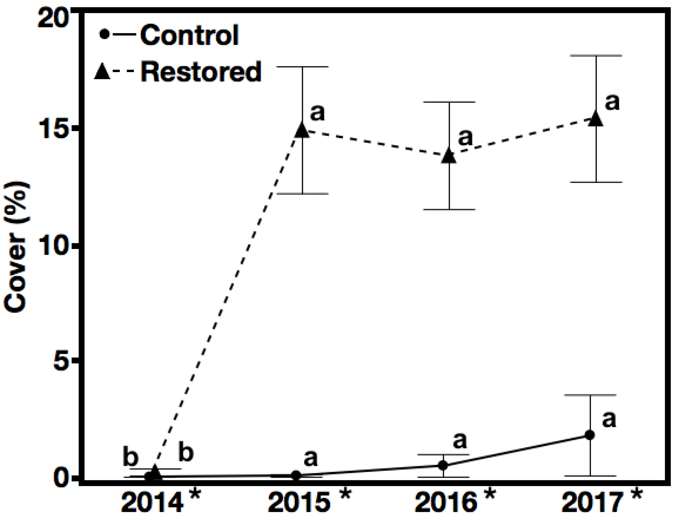 Forests 11 00813 g004