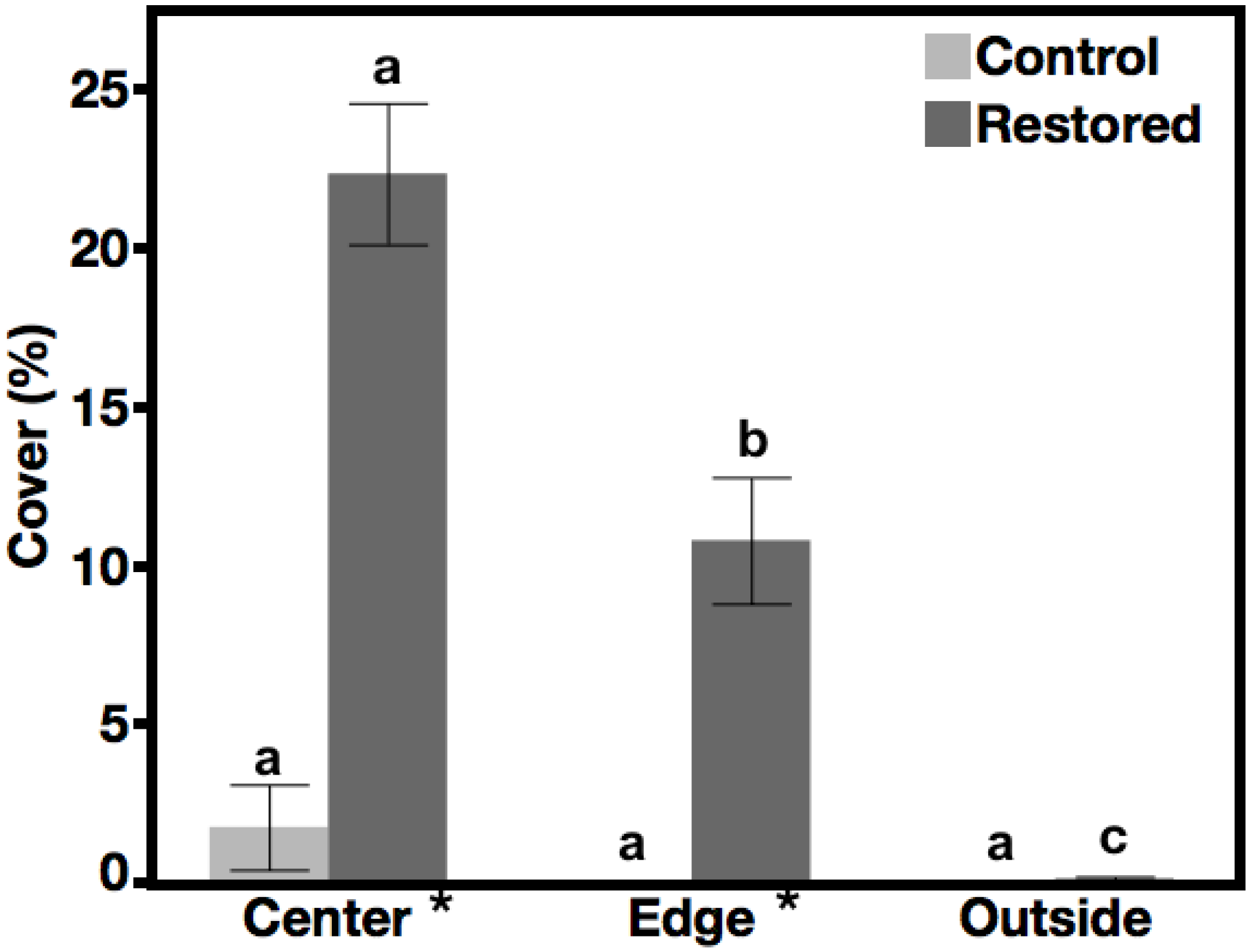 Forests 11 00813 g005