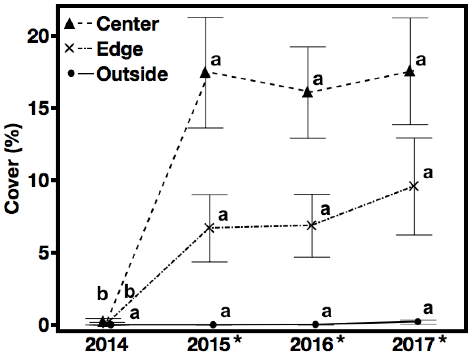 Forests 11 00813 g006
