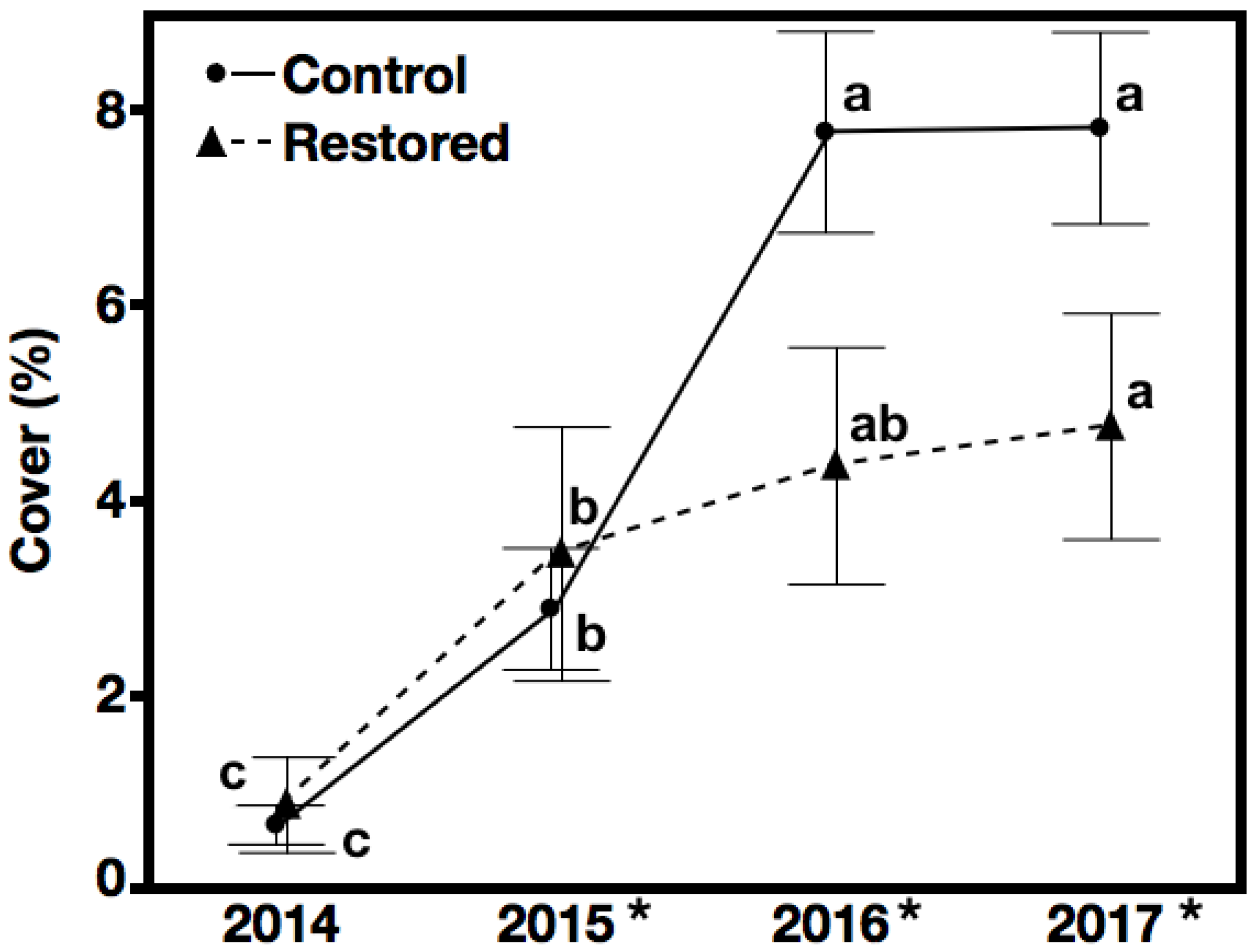 Forests 11 00813 g008