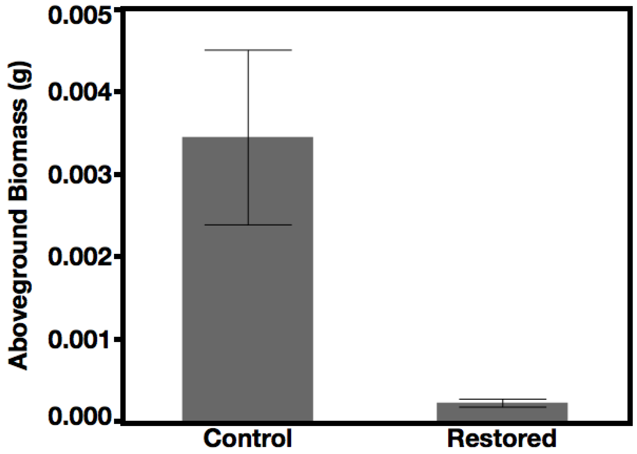 Forests 11 00813 g010