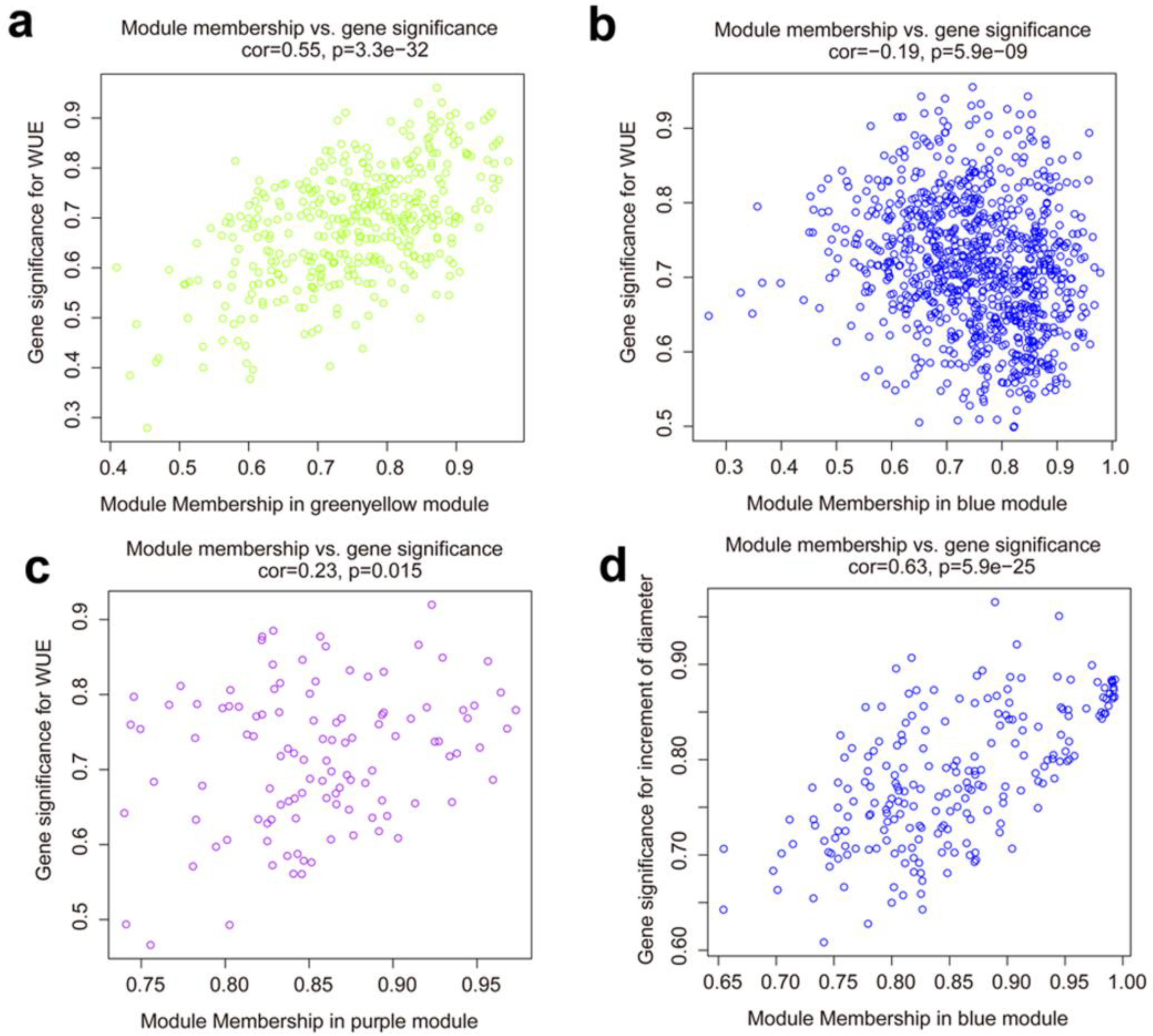 Forests 11 00840 g004