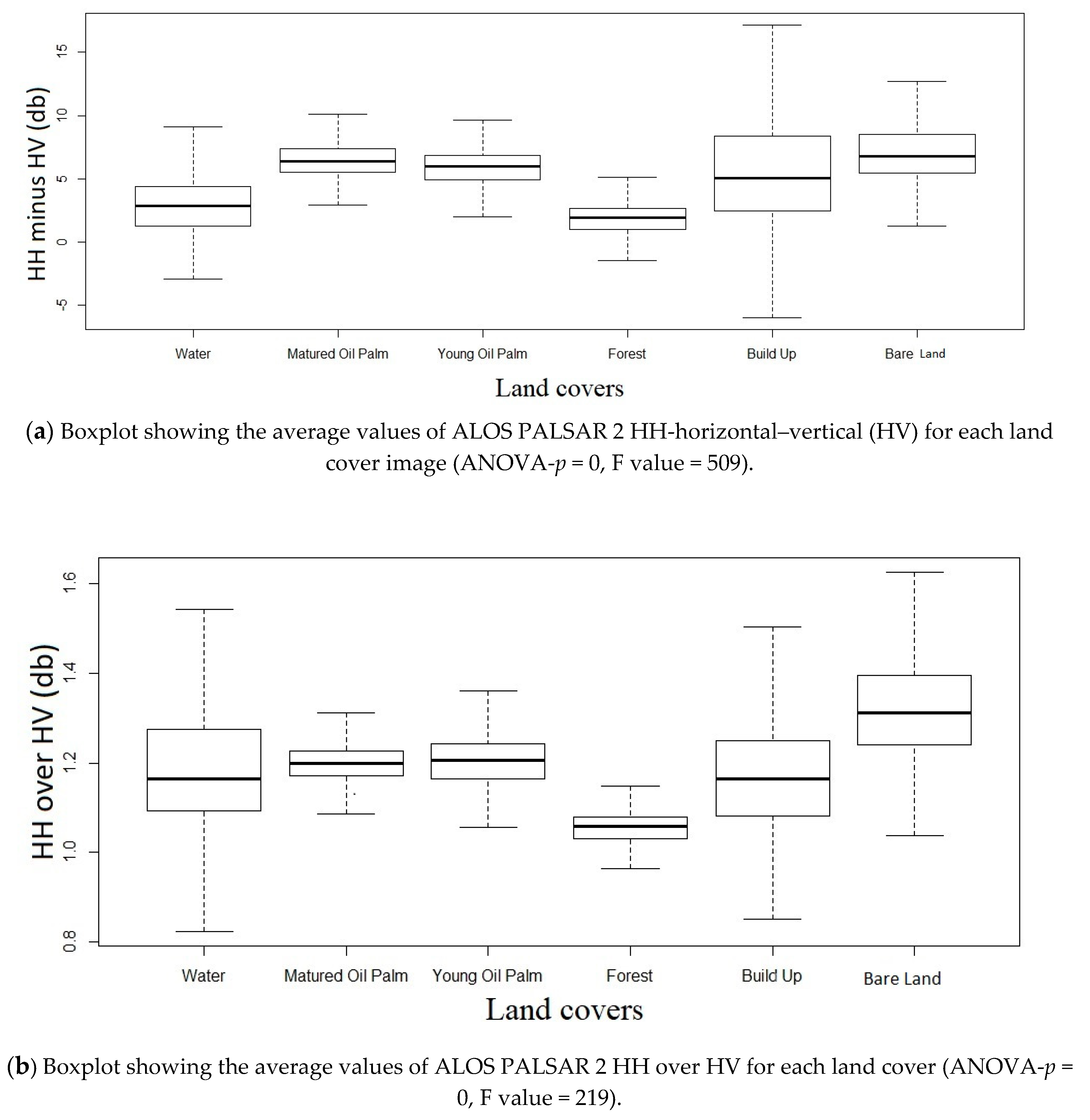Forests 11 00858 g004a