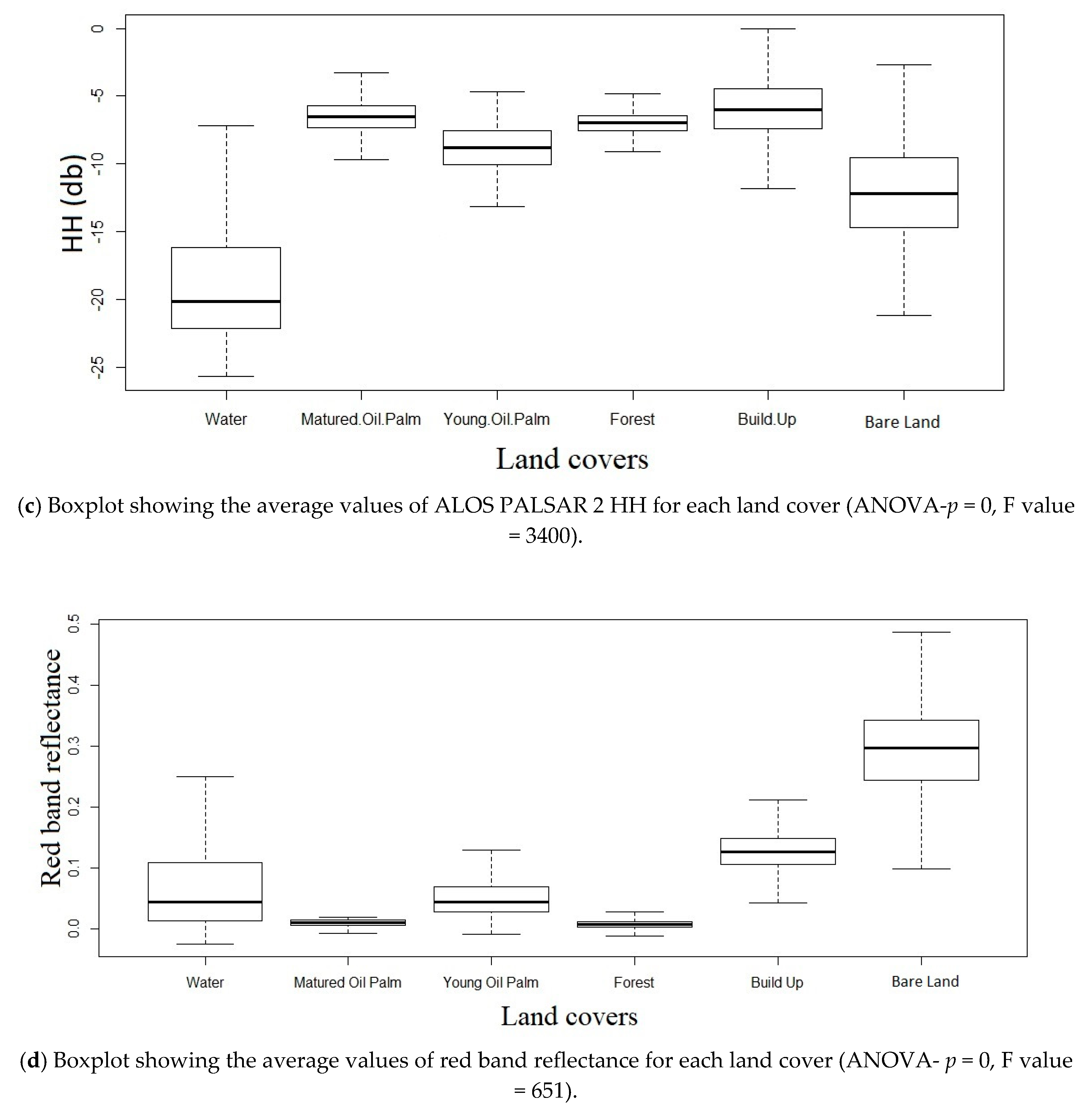 Forests 11 00858 g004b