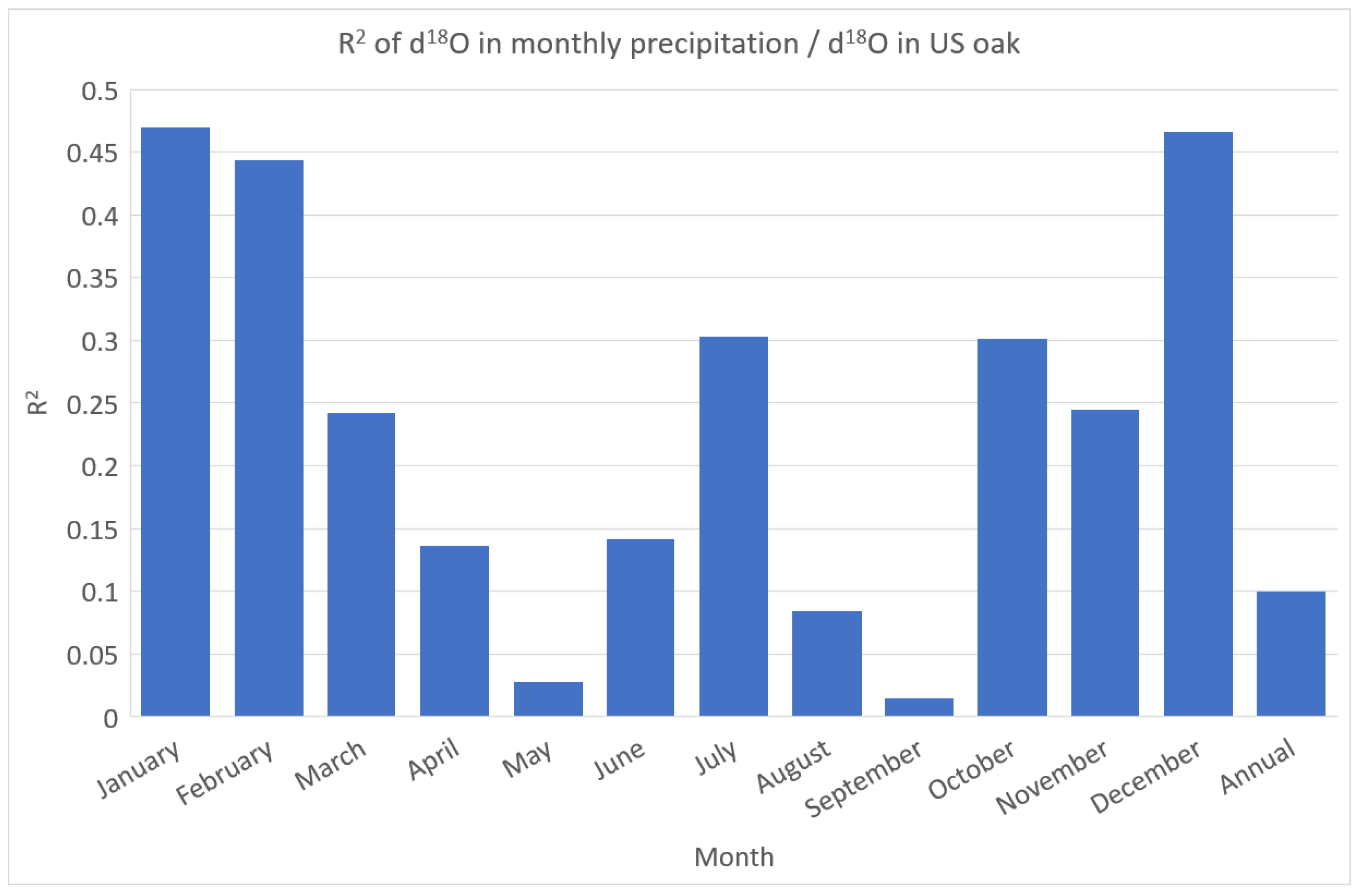 Forests 11 00862 g004 Forests 11 00862 g004