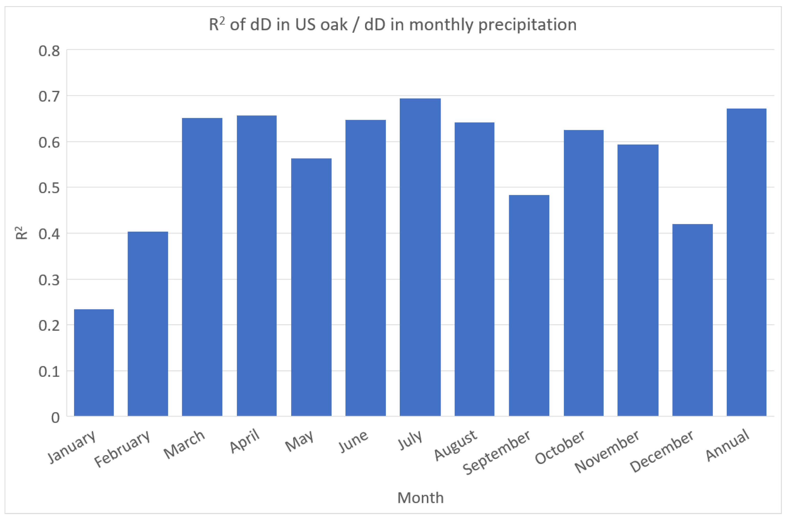 Forests 11 00862 g005 Forests 11 00862 g005
