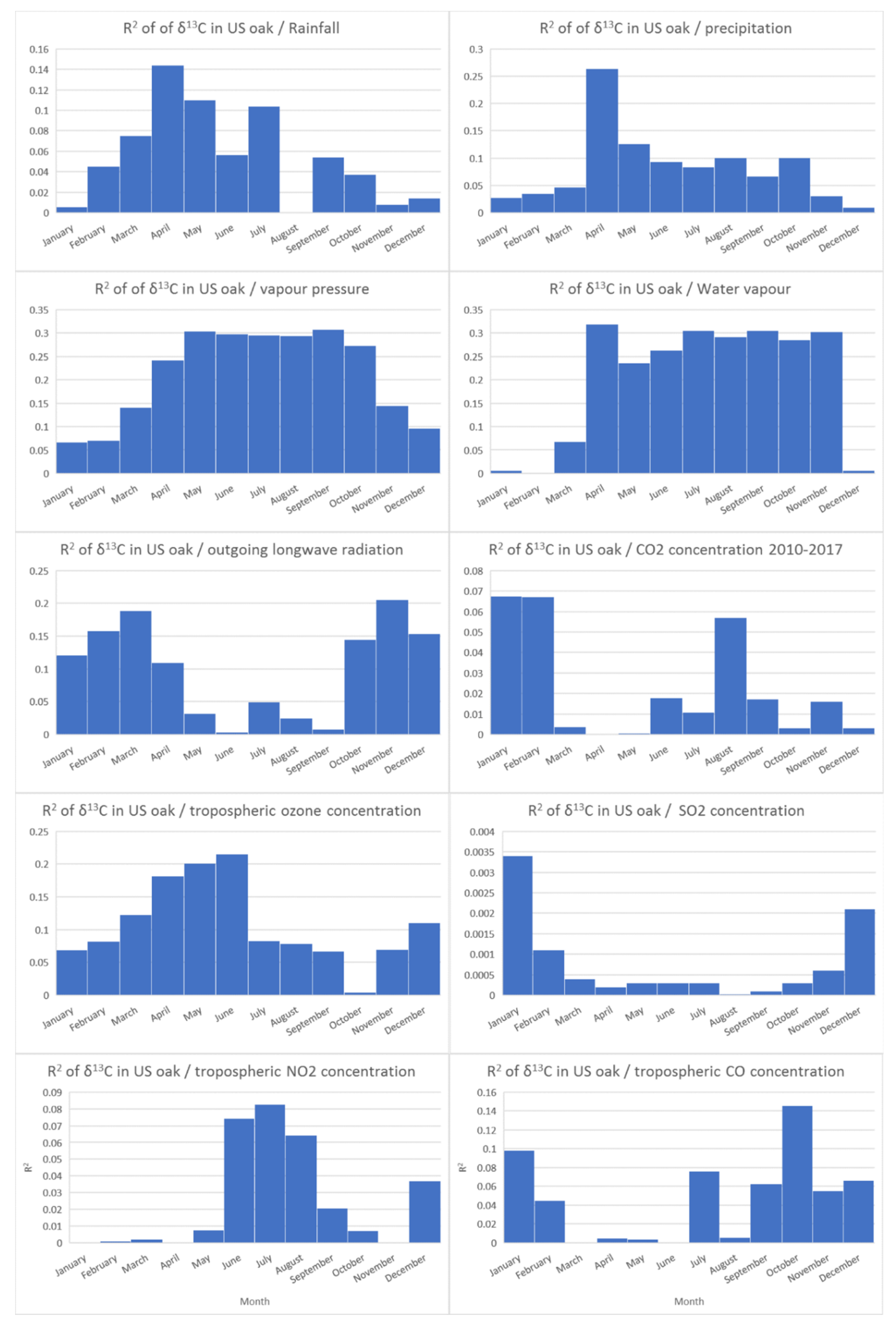 Forests 11 00862 g006 Forests 11 00862 g006