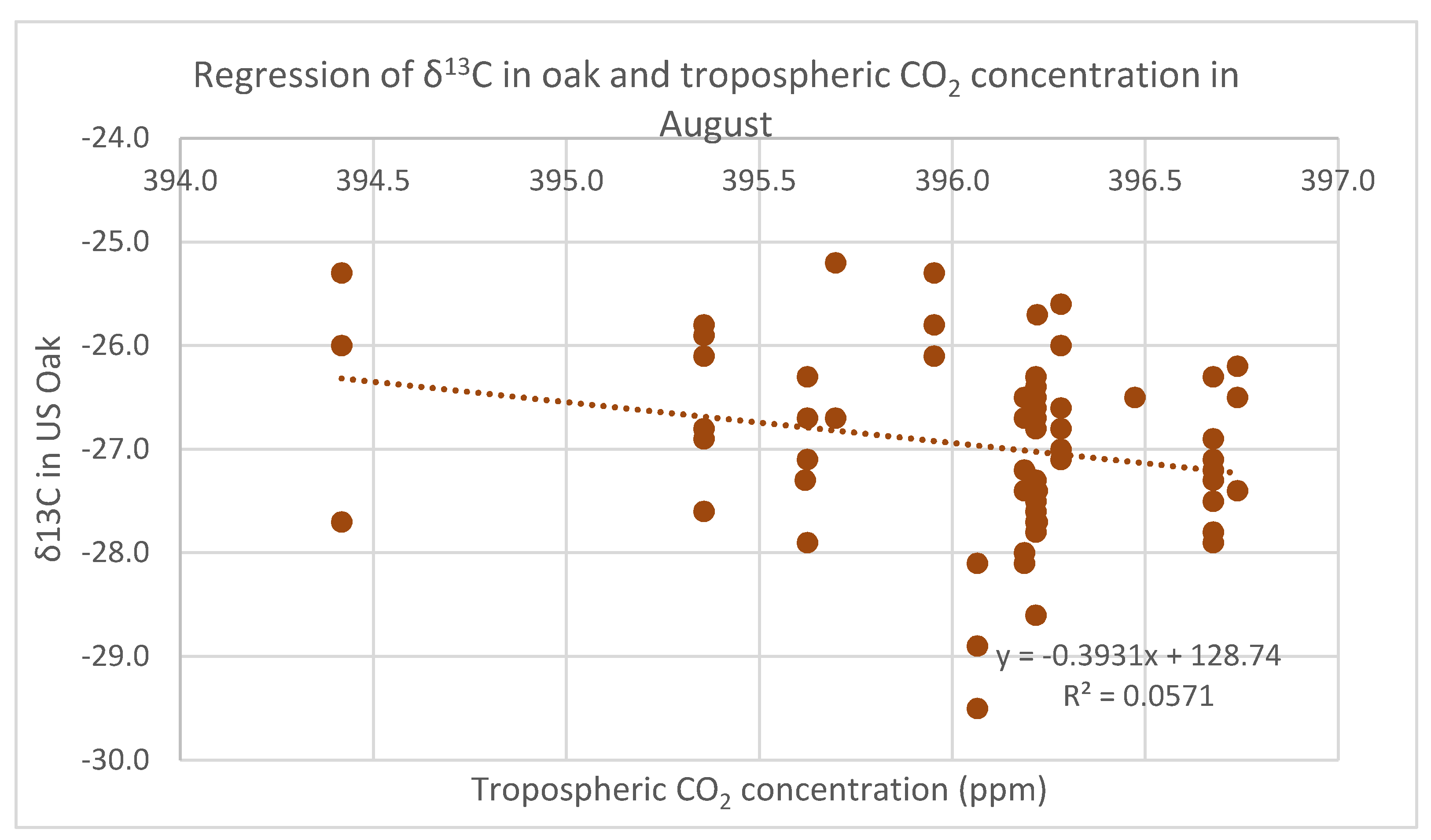 Forests 11 00862 g010 Forests 11 00862 g010