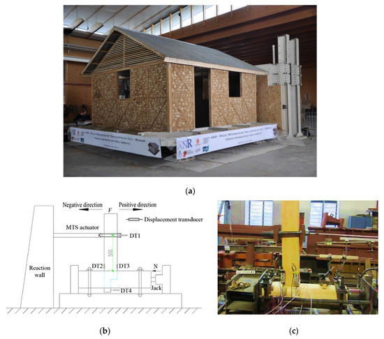 Forests | Free Full-Text | Structural Vulnerability Assessment of Heritage  Timber Buildings: A Methodological Proposal | HTML