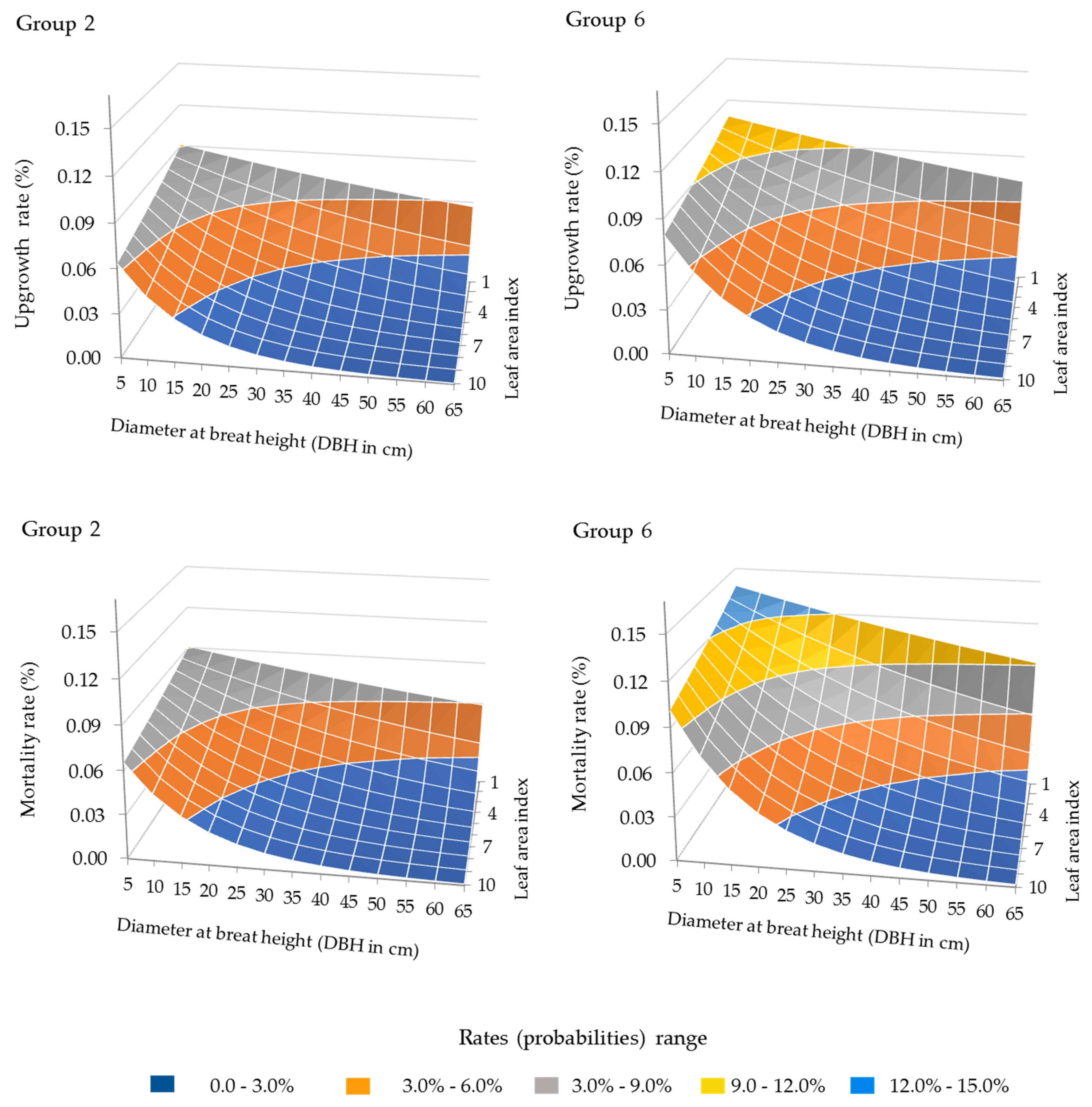 Forests 11 00903 g002