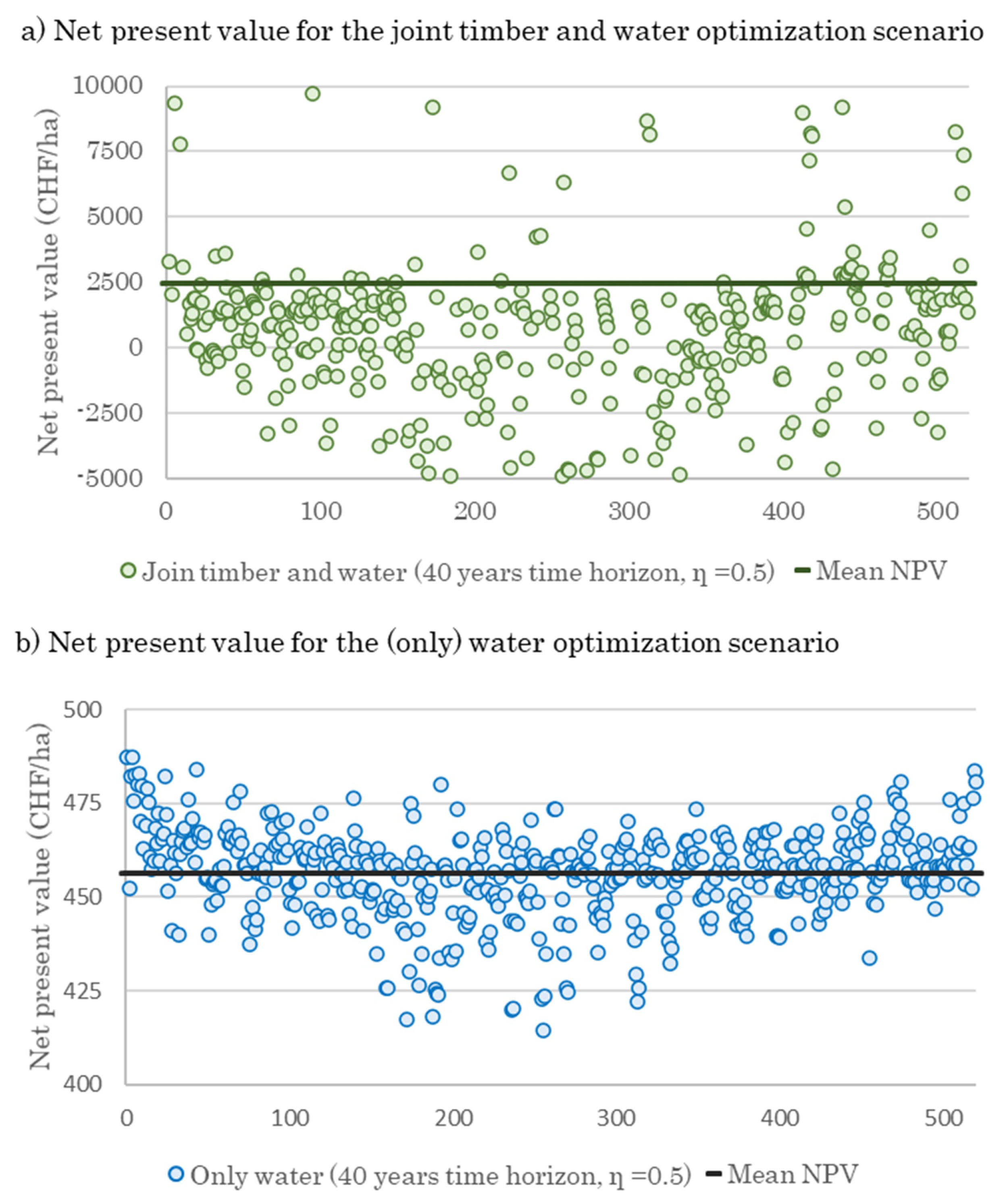 Forests 11 00903 g004
