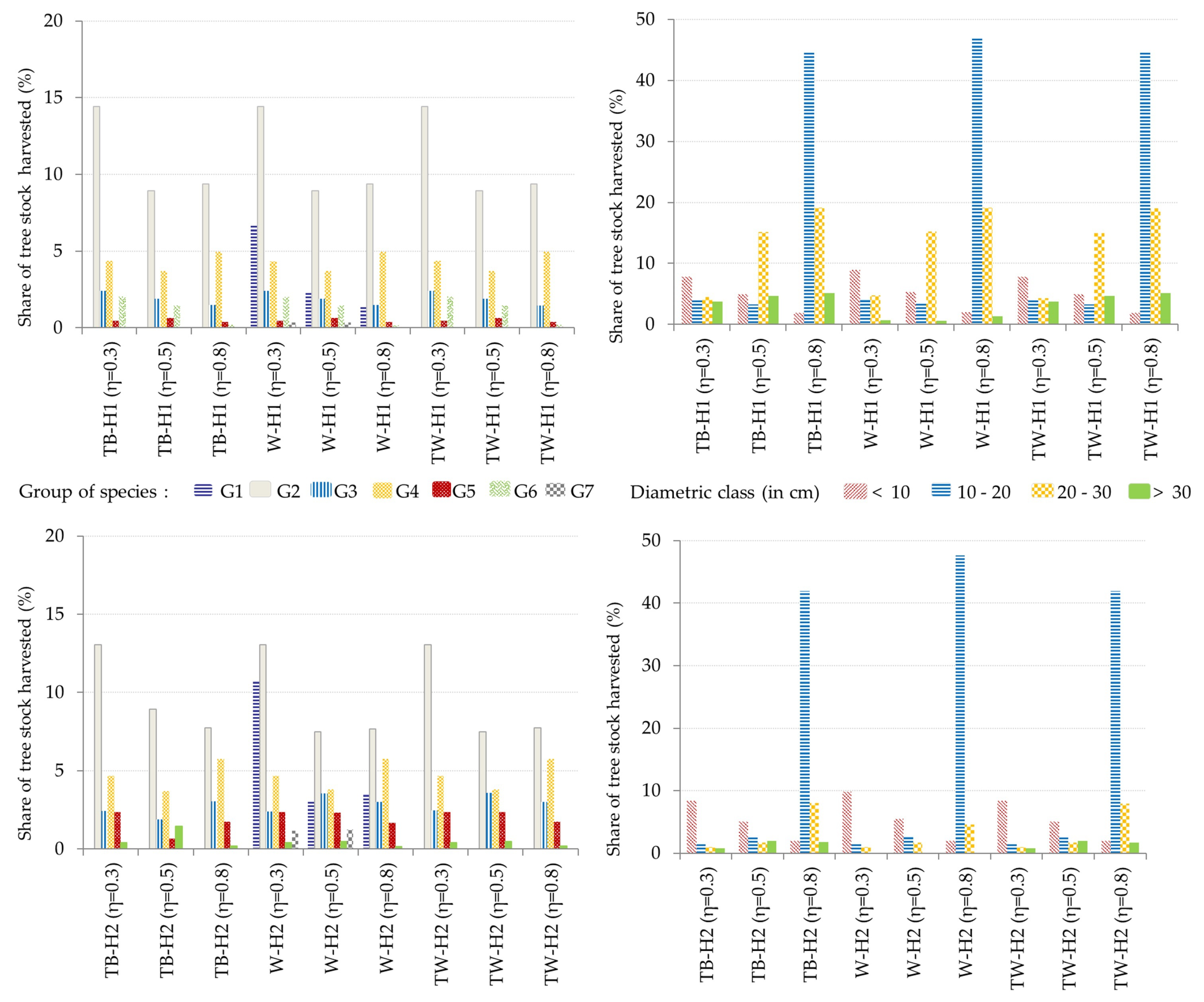 Forests 11 00903 g005