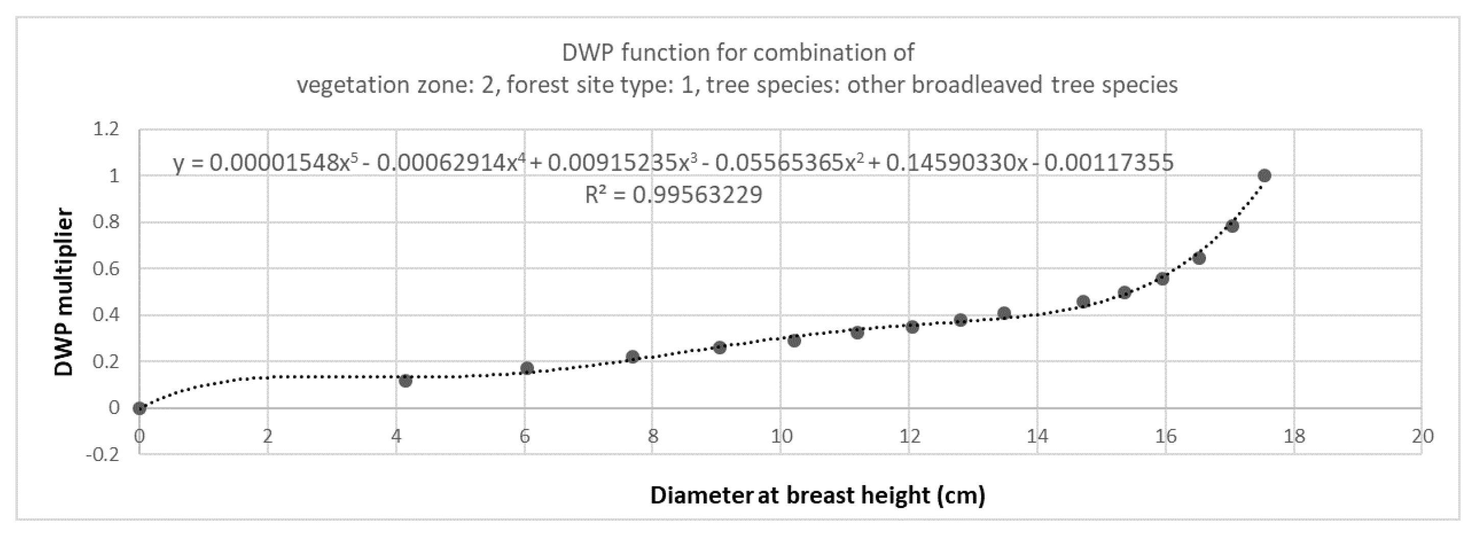 Forests 11 00913 g003