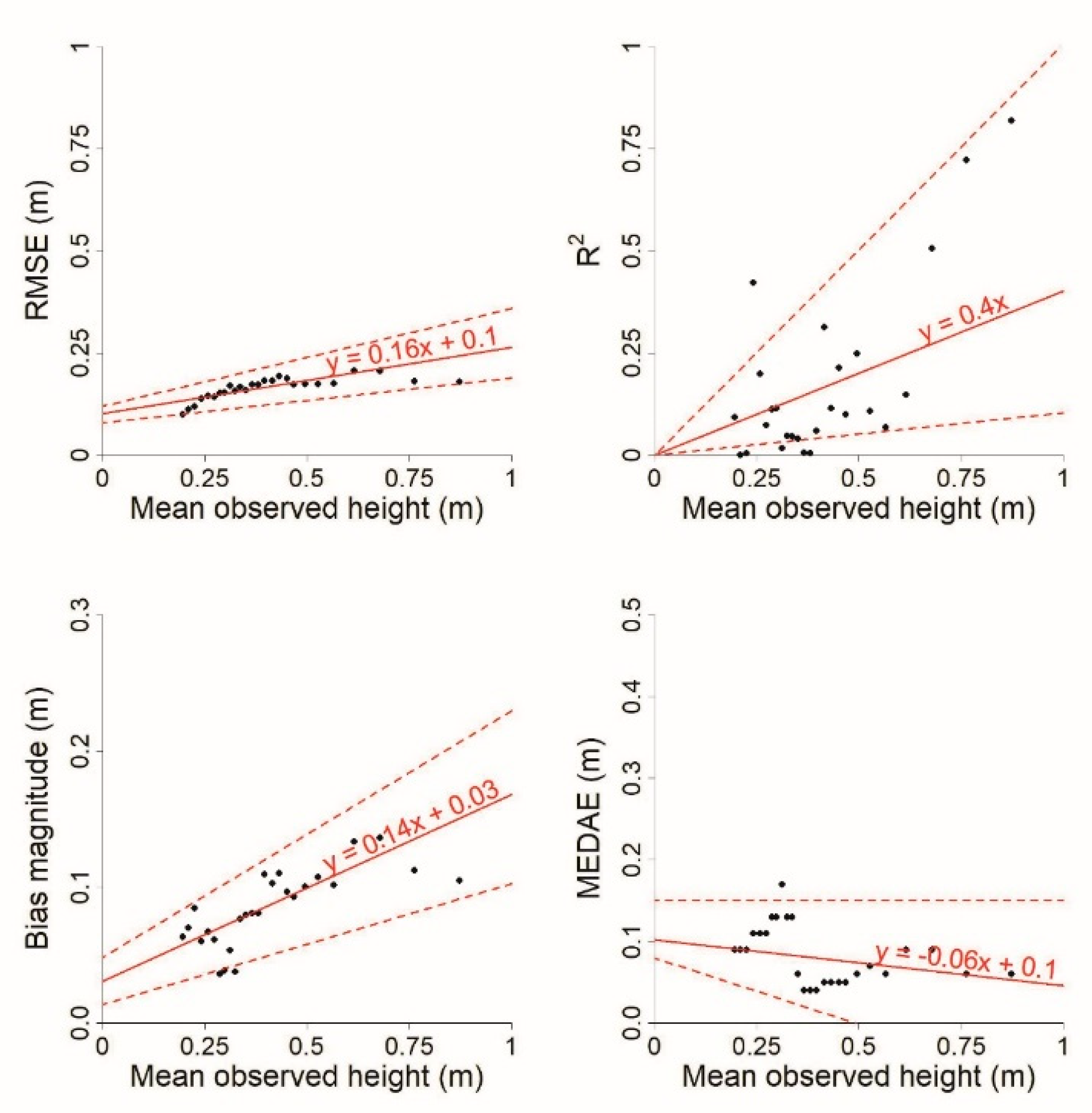 Forests 11 00924 g007