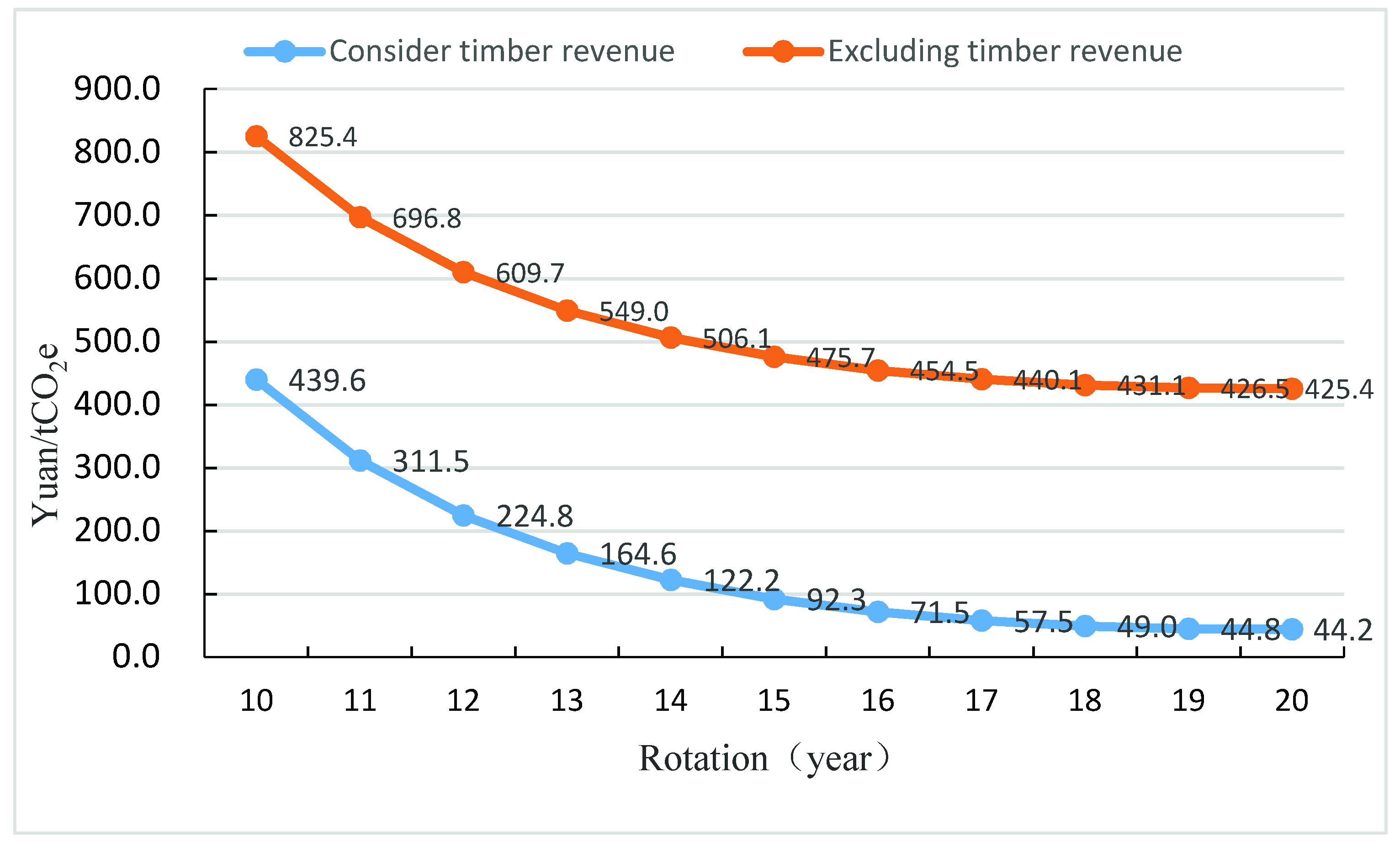 Forests 11 00928 g001
