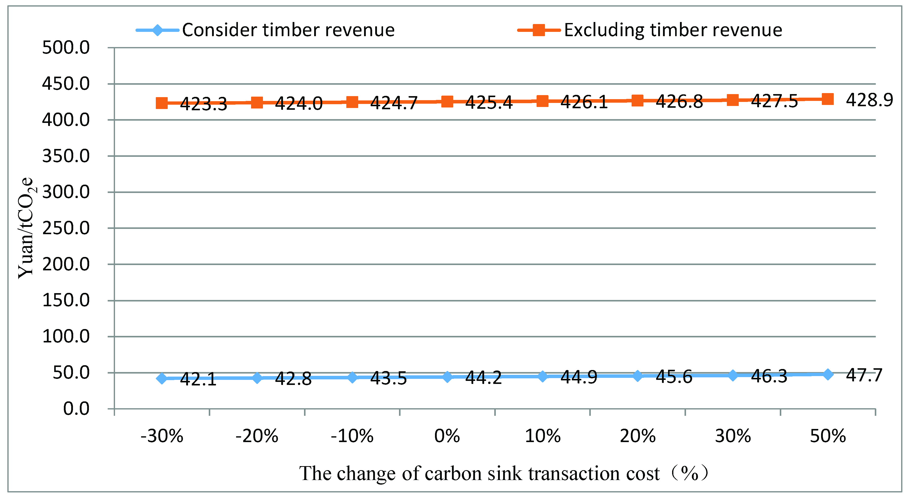 Forests 11 00928 g002